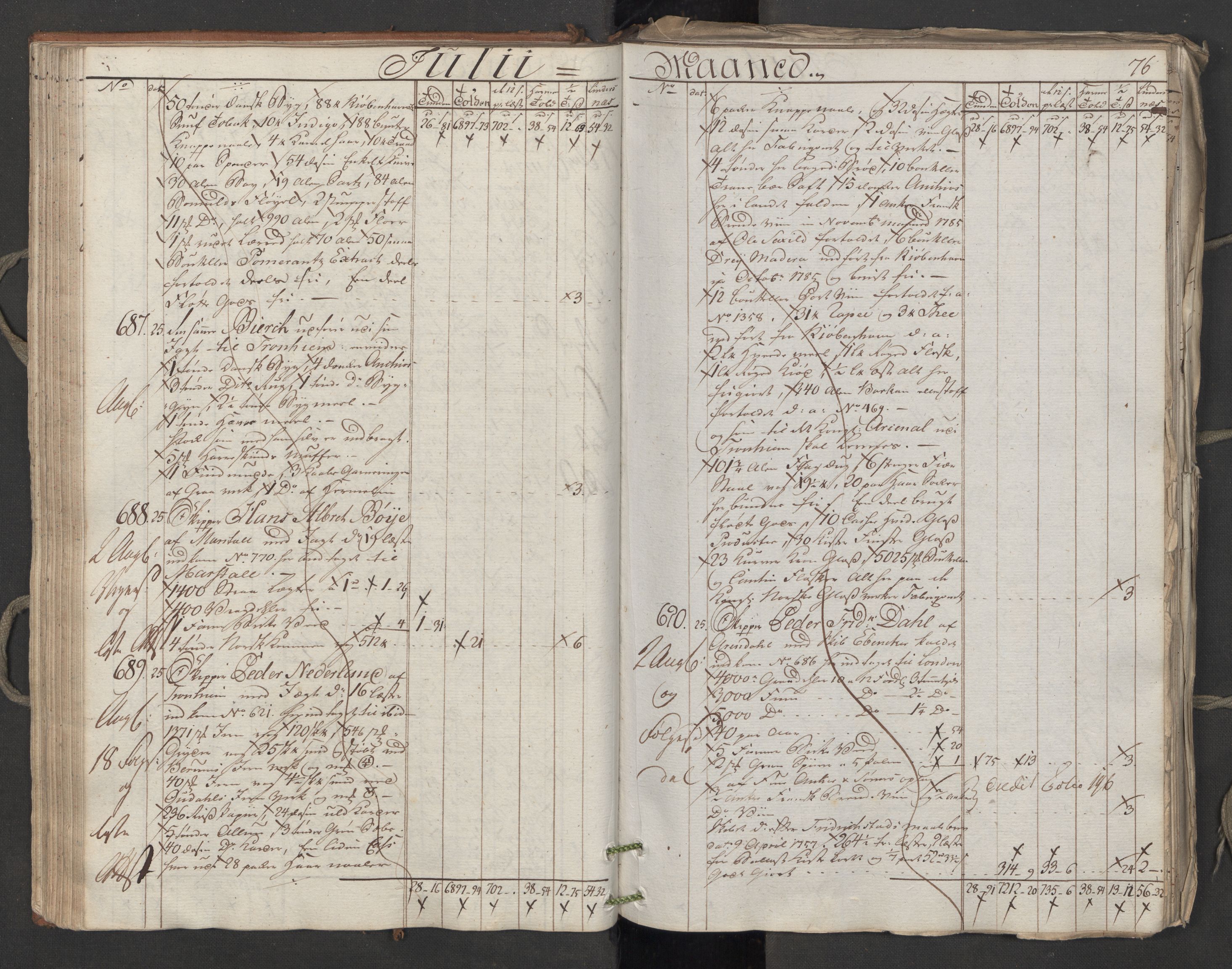 Generaltollkammeret, tollregnskaper, AV/RA-EA-5490/R06/L0174/0001: Tollregnskaper Kristiania / Utgående hovedtollbok, 1788, s. 75b-76a