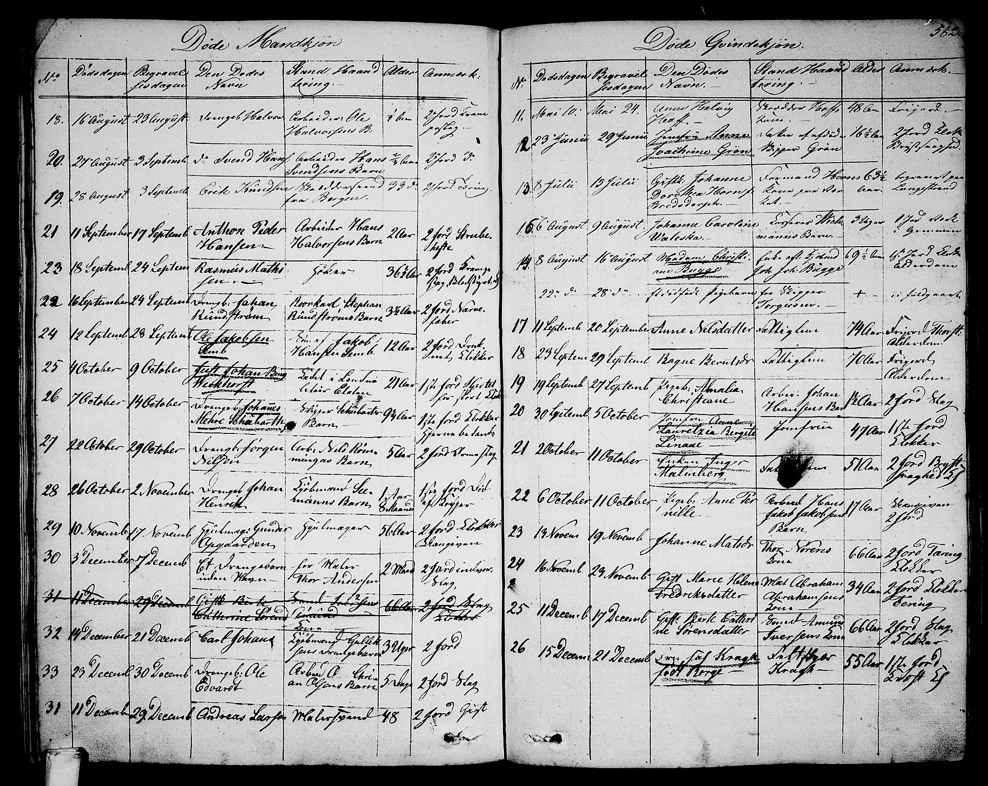 Larvik kirkebøker, AV/SAKO-A-352/G/Ga/L0003b: Klokkerbok nr. I 3B, 1830-1870, s. 582