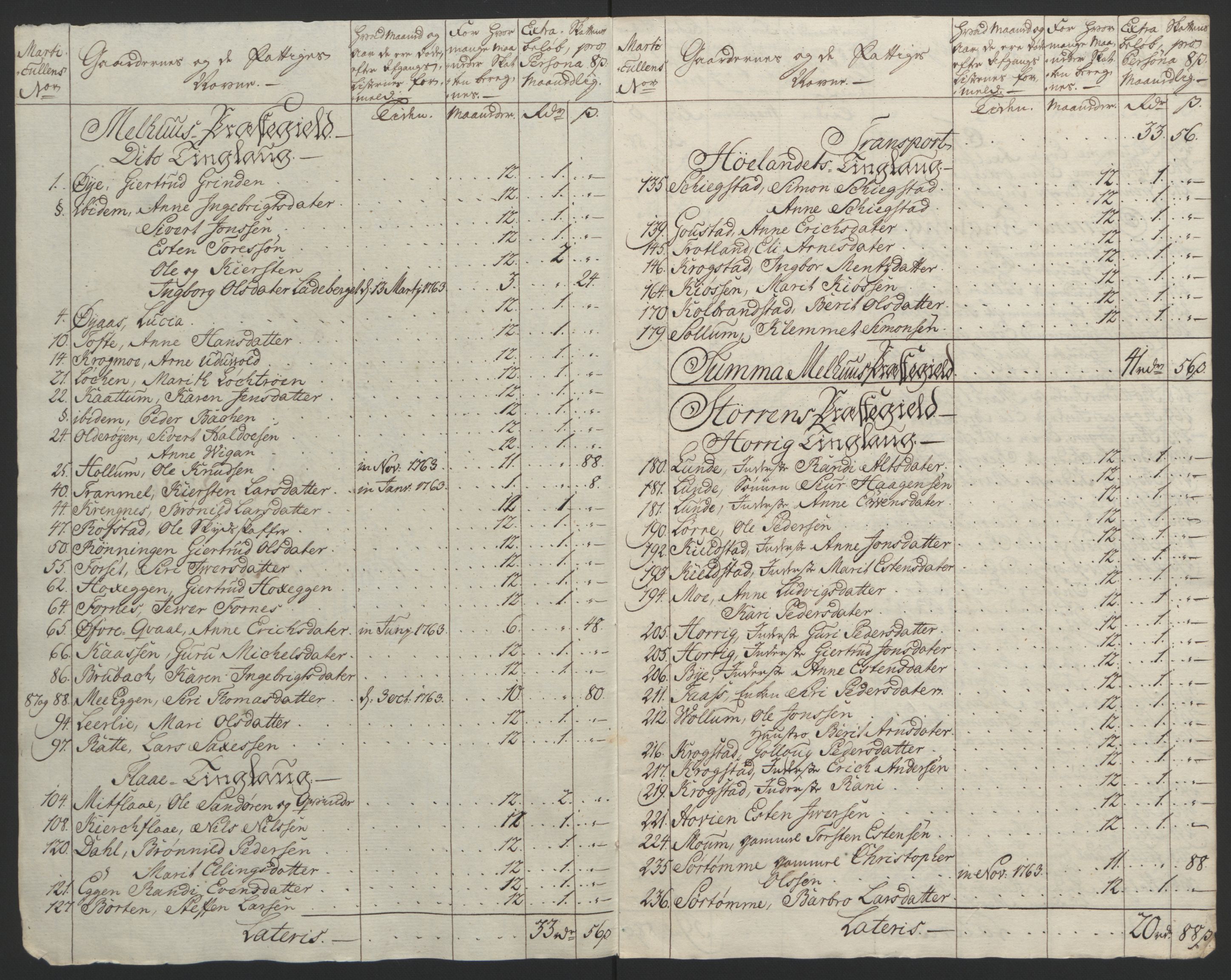 Rentekammeret inntil 1814, Reviderte regnskaper, Fogderegnskap, AV/RA-EA-4092/R60/L4094: Ekstraskatten Orkdal og Gauldal, 1762-1765, s. 122