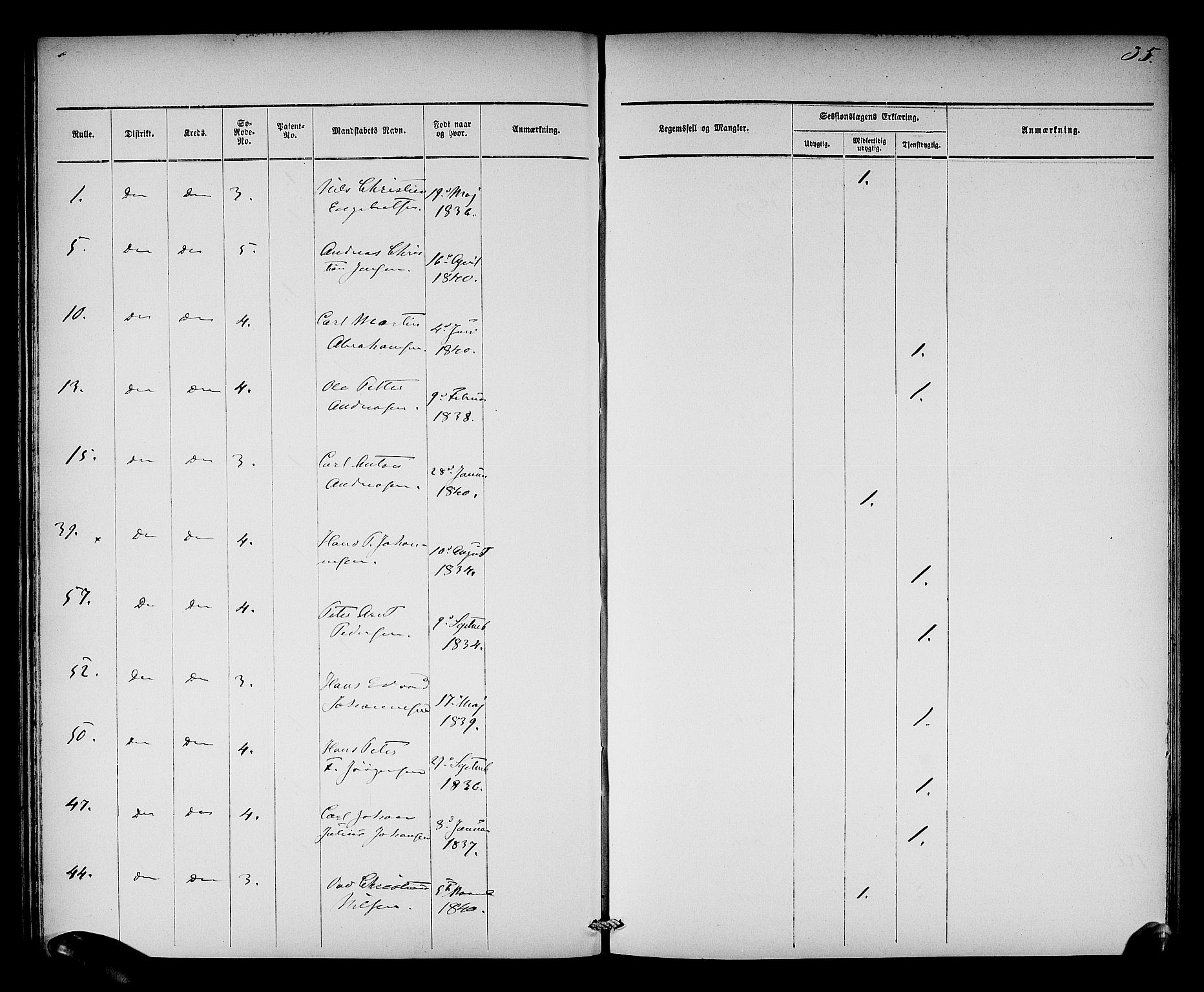 Oslo mønstringsdistrikt, AV/SAO-A-10569/L/La/L0001: Legevisitasjonsprotokoll, 1860-1873, s. 37