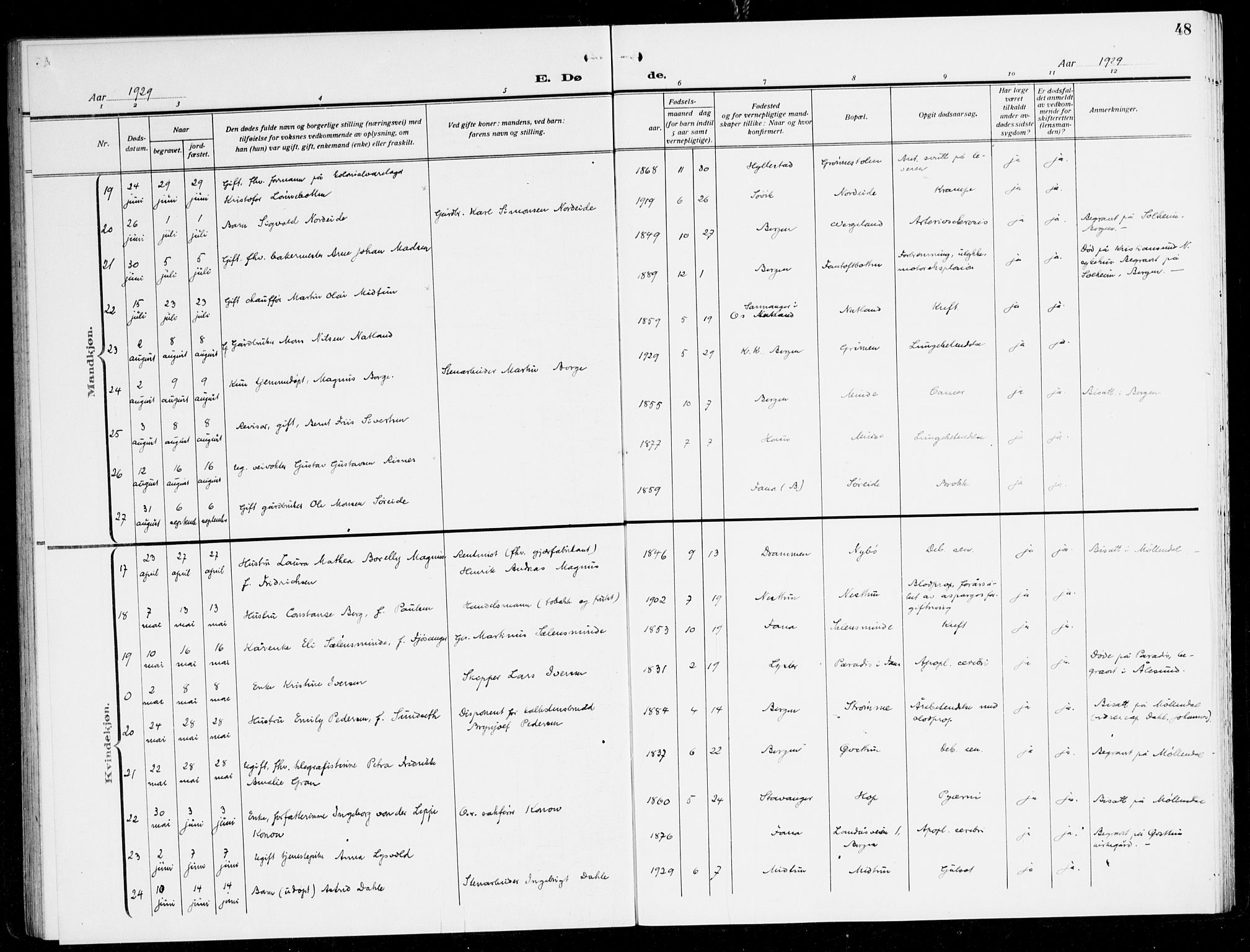 Fana Sokneprestembete, AV/SAB-A-75101/H/Haa/Haal/L0001: Ministerialbok nr. L 1, 1919-1939, s. 48