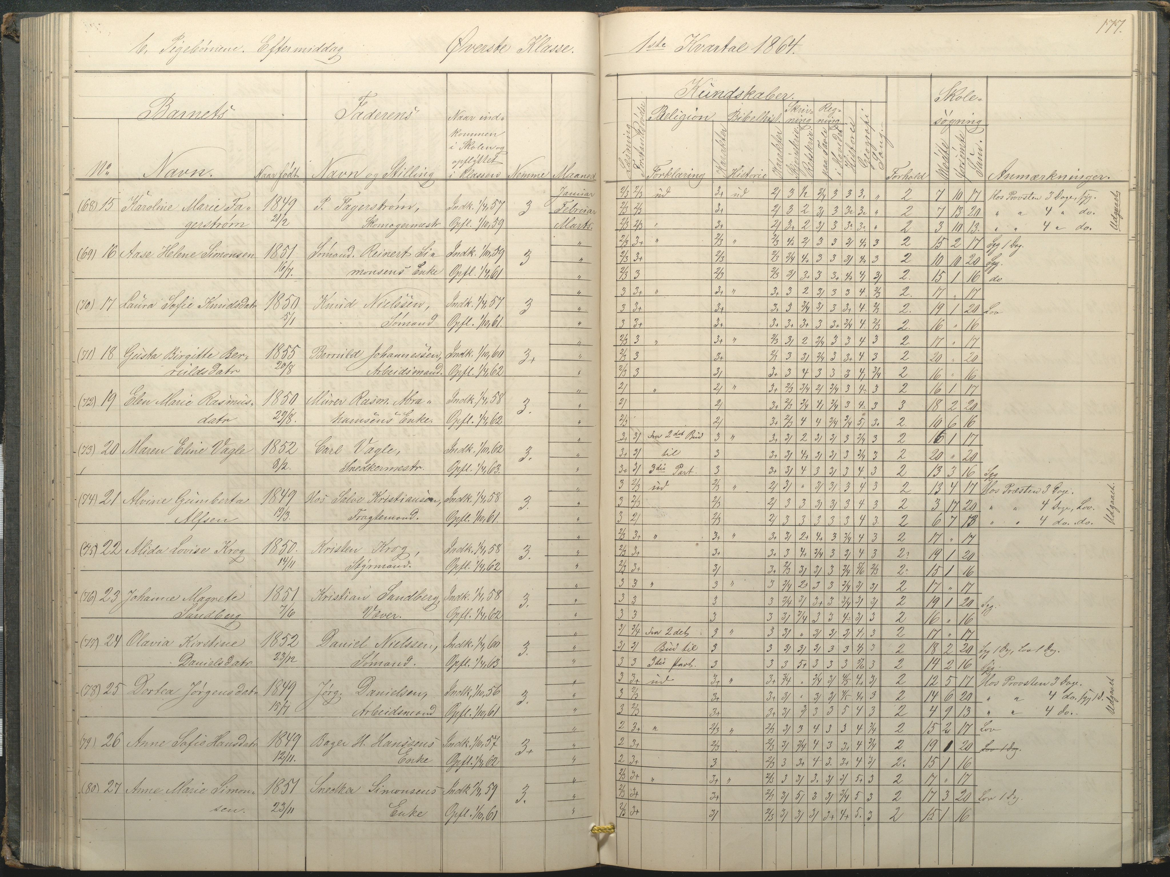 Arendal kommune, Katalog I, AAKS/KA0906-PK-I/07/L0034: Protokoll for øverste klasse, 1857-1865, s. 177