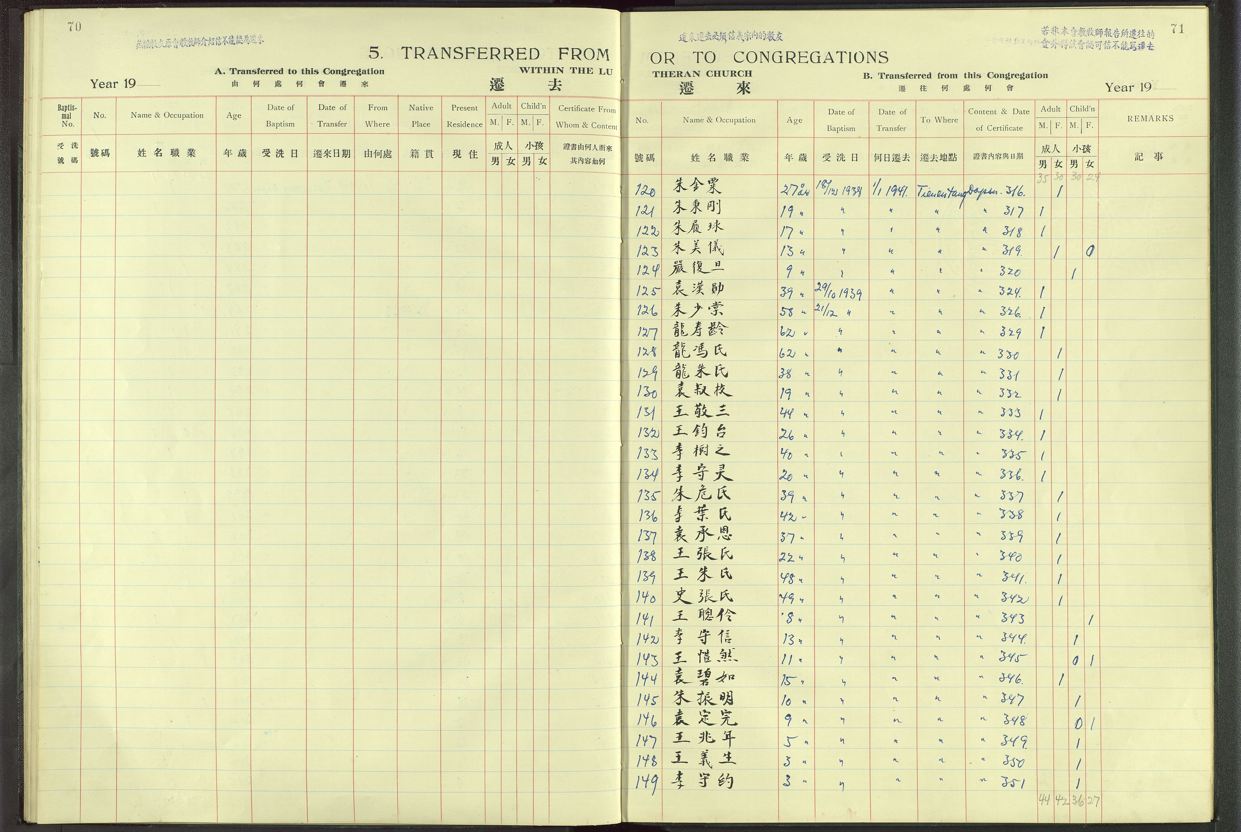 Det Norske Misjonsselskap - utland - Kina (Hunan), VID/MA-A-1065/Dm/L0004: Ministerialbok nr. 49, 1913-1948, s. 70-71