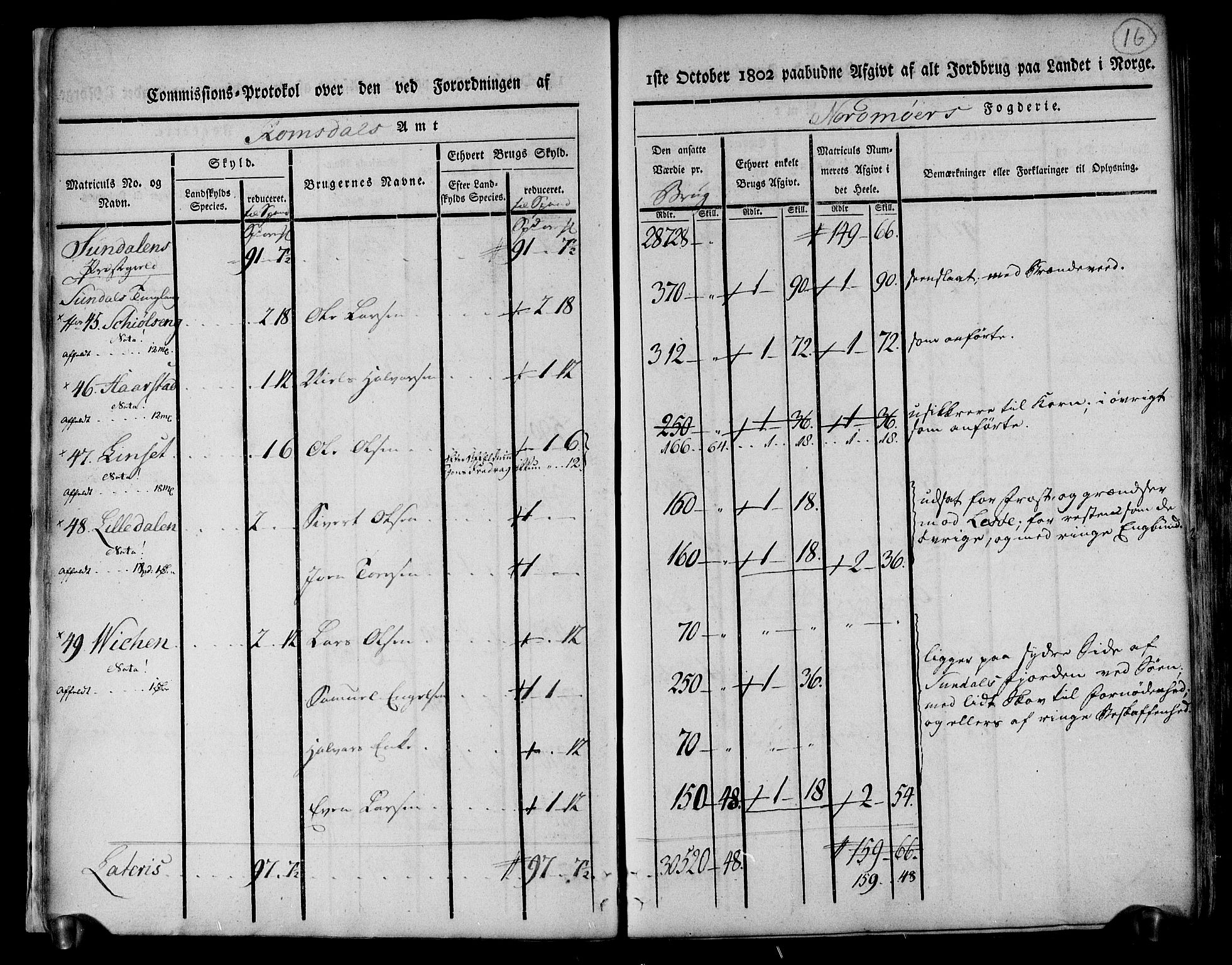 Rentekammeret inntil 1814, Realistisk ordnet avdeling, AV/RA-EA-4070/N/Ne/Nea/L0130: til 0132: Nordmøre fogderi. Kommisjonsprotokoll, 1803, s. 17