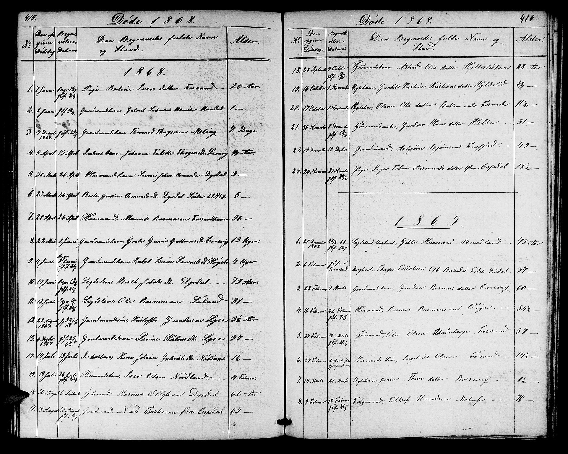 Høgsfjord sokneprestkontor, AV/SAST-A-101624/H/Ha/Hab/L0002: Klokkerbok nr. B 2, 1855-1882, s. 415-416