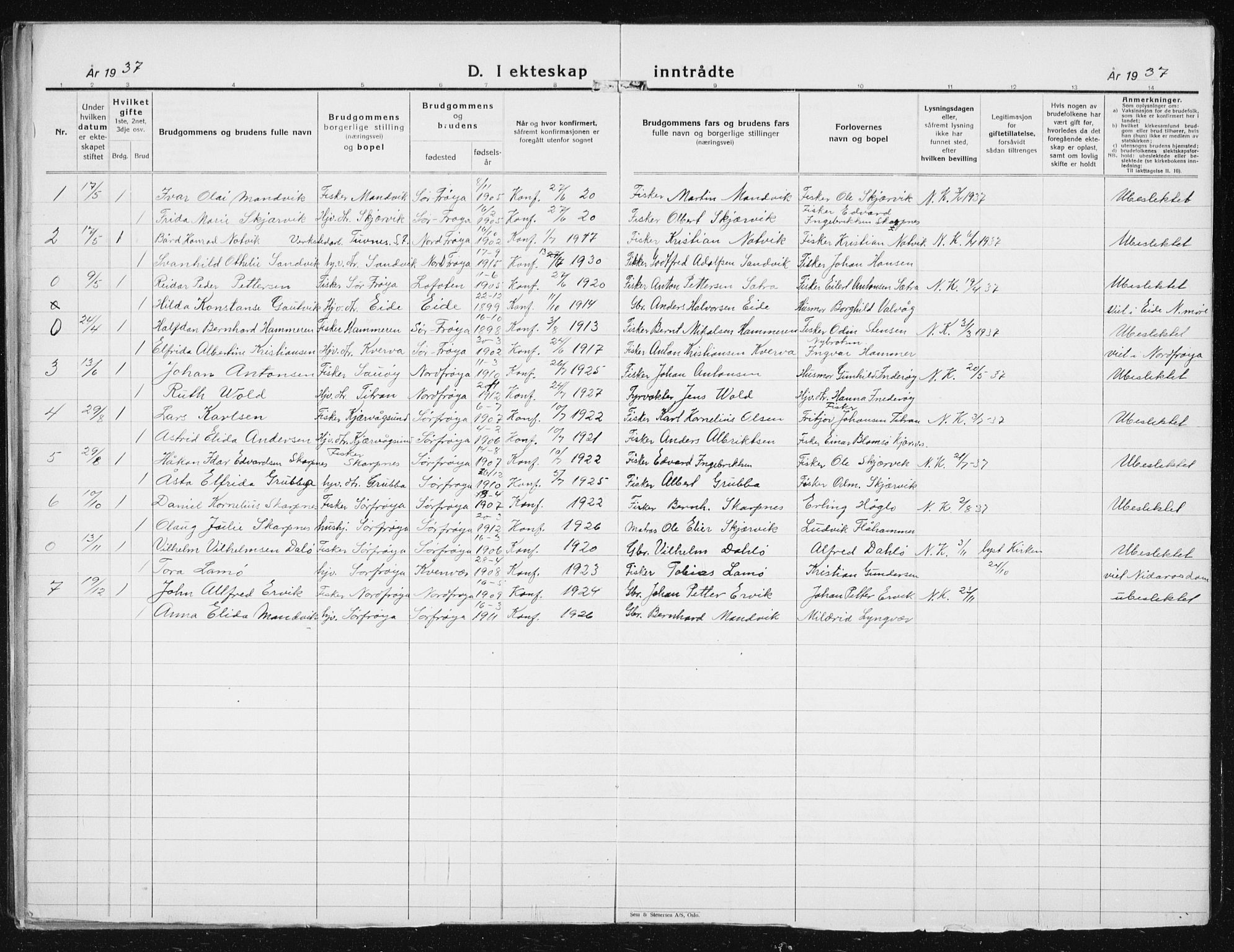 Ministerialprotokoller, klokkerbøker og fødselsregistre - Sør-Trøndelag, SAT/A-1456/641/L0599: Klokkerbok nr. 641C03, 1910-1938