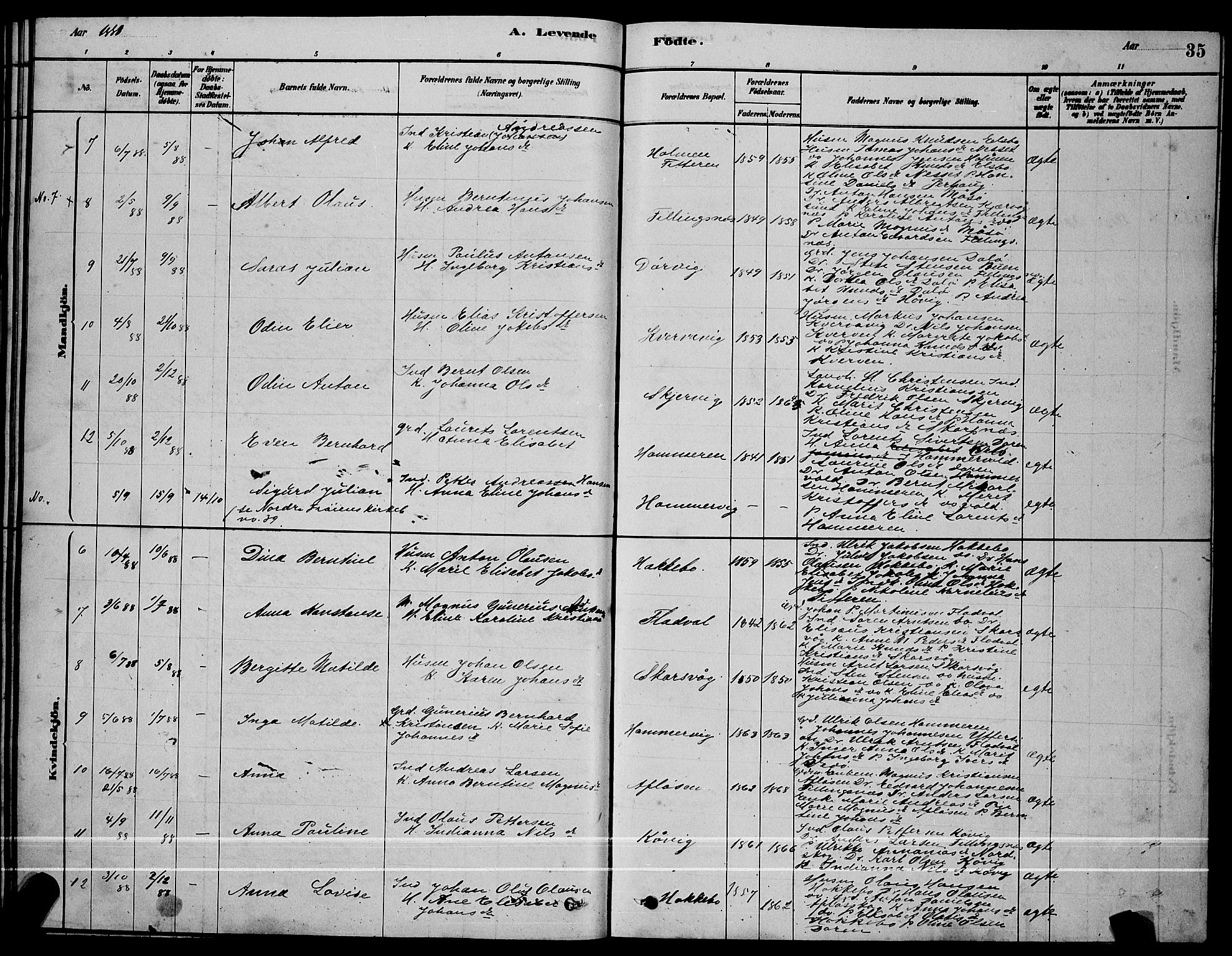 Ministerialprotokoller, klokkerbøker og fødselsregistre - Sør-Trøndelag, SAT/A-1456/641/L0597: Klokkerbok nr. 641C01, 1878-1893, s. 35