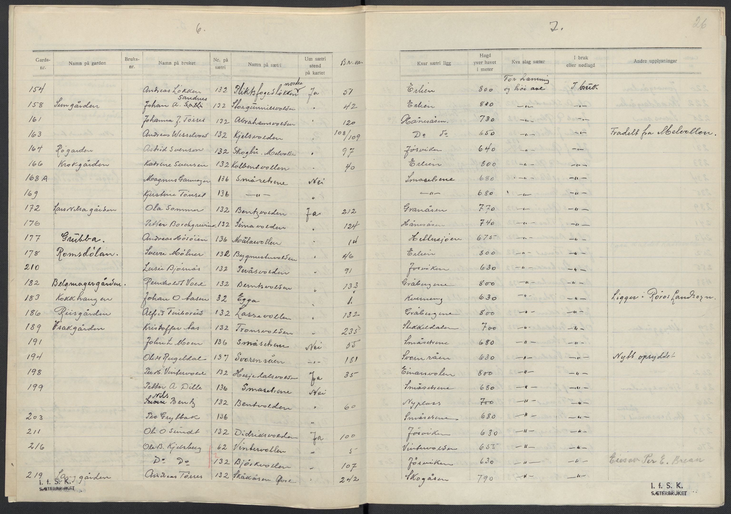 Instituttet for sammenlignende kulturforskning, AV/RA-PA-0424/F/Fc/L0014/0001: Eske B14: / Sør-Trøndelag (perm XXXIX), 1934-1939, s. 26