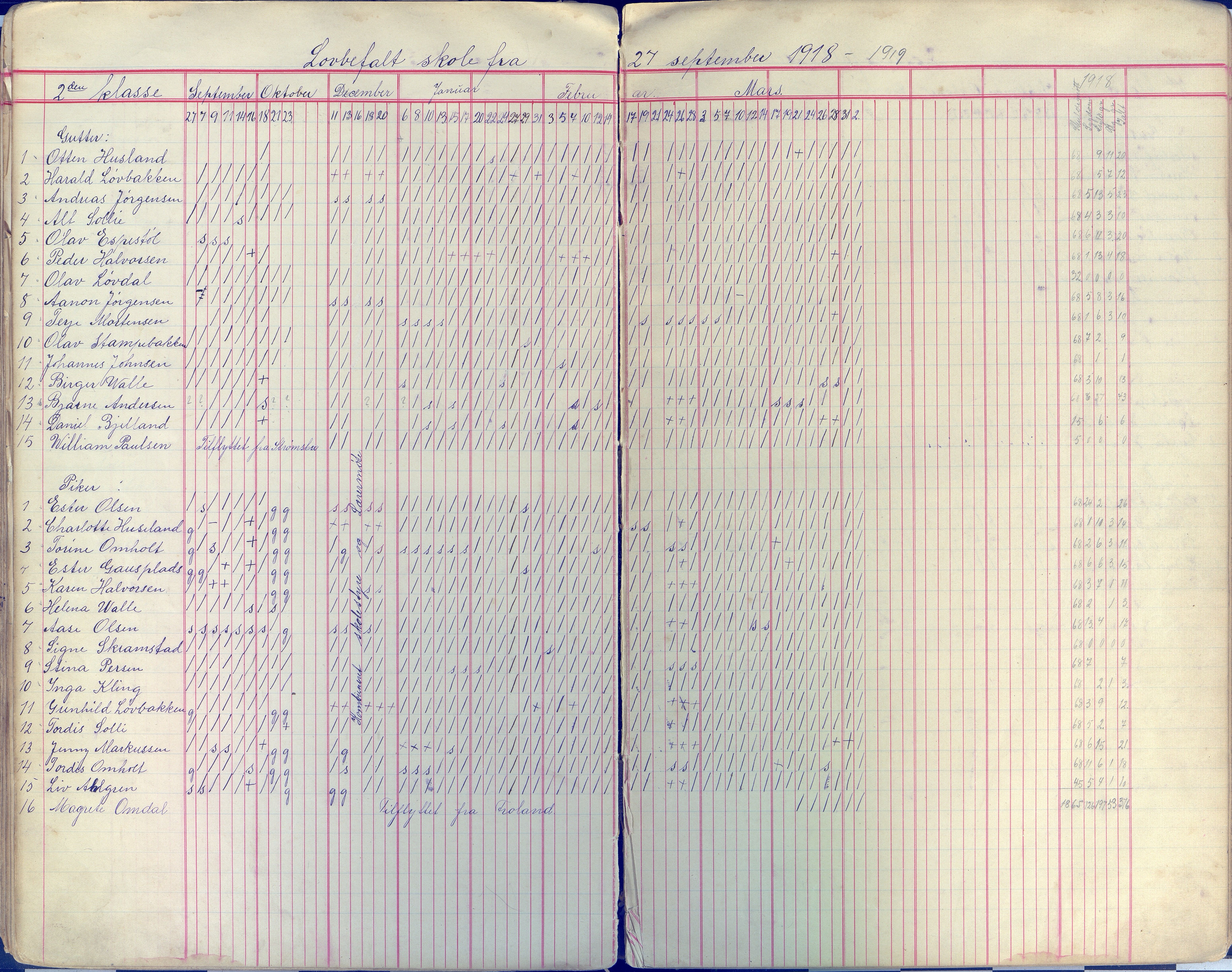 Øyestad kommune frem til 1979, AAKS/KA0920-PK/06/06E/L0009: Dagbok, 1900-1923