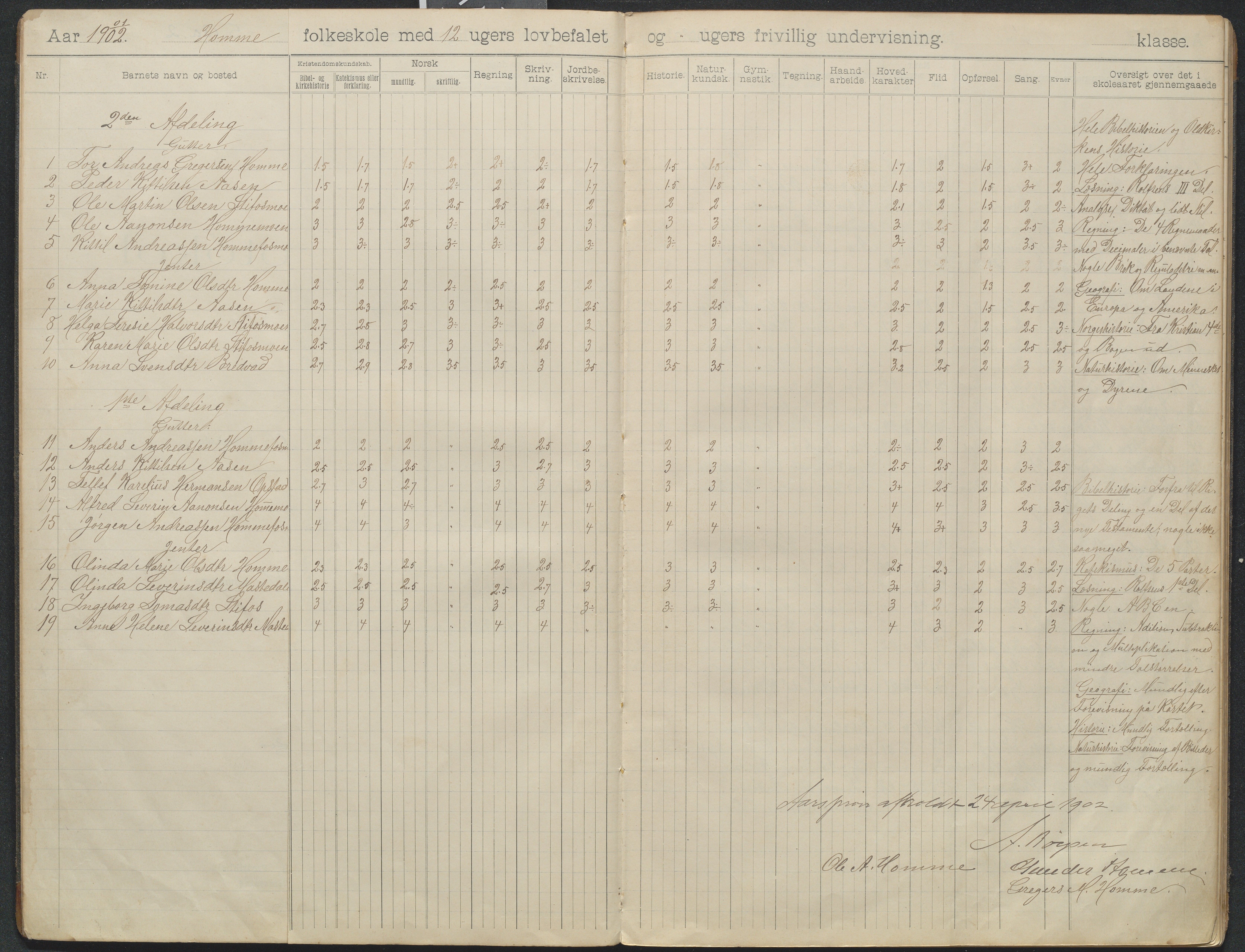 Søndeled kommune, AAKS/KA0913-PK/1/05/05f/L0045: Skoleprotokoll (Homme), 1901-1916