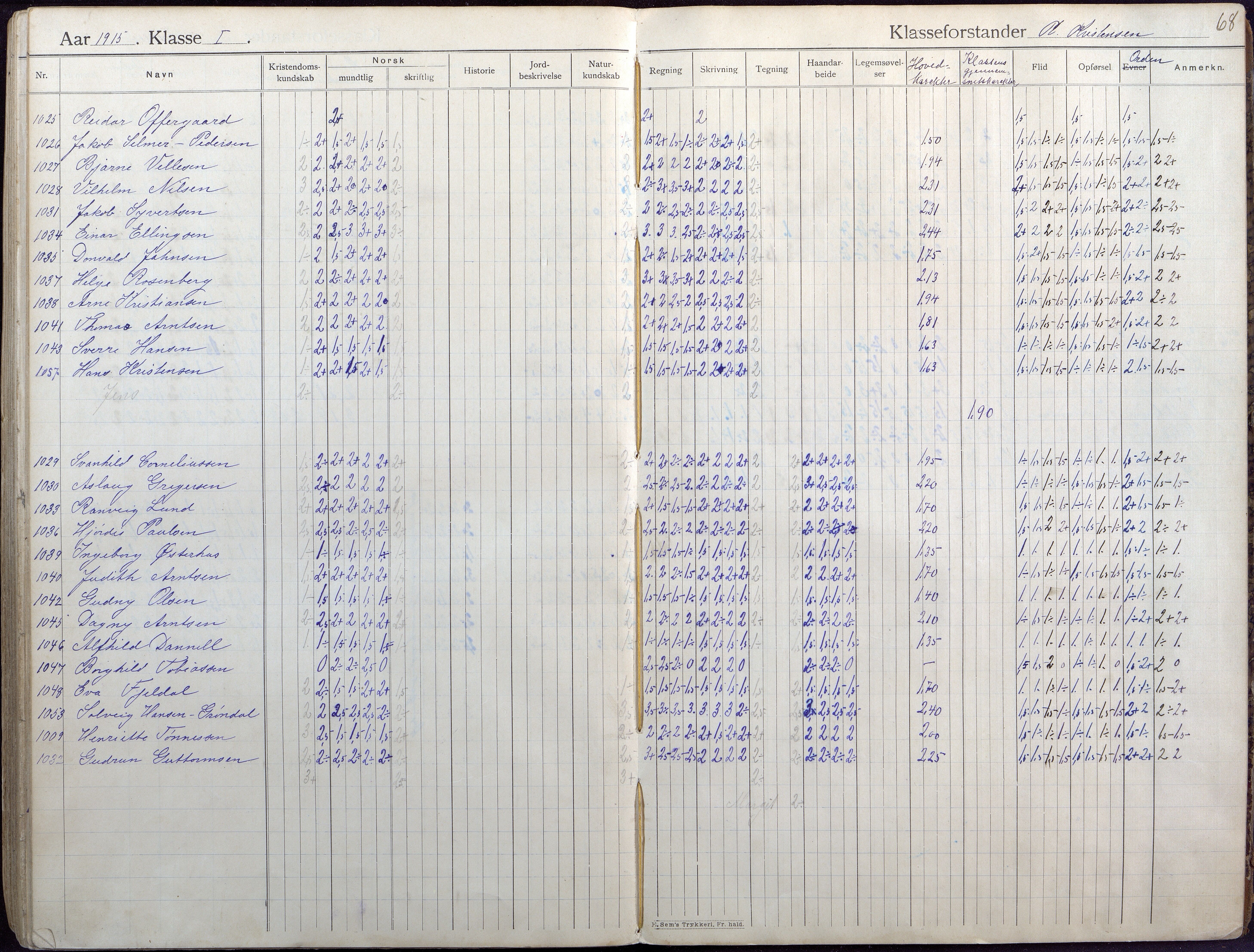 Lillesand kommune, AAKS/KA0926-PK/2/03/L0004: Folkeskolen - Karakterprotokoll , 1907-1917, s. 67