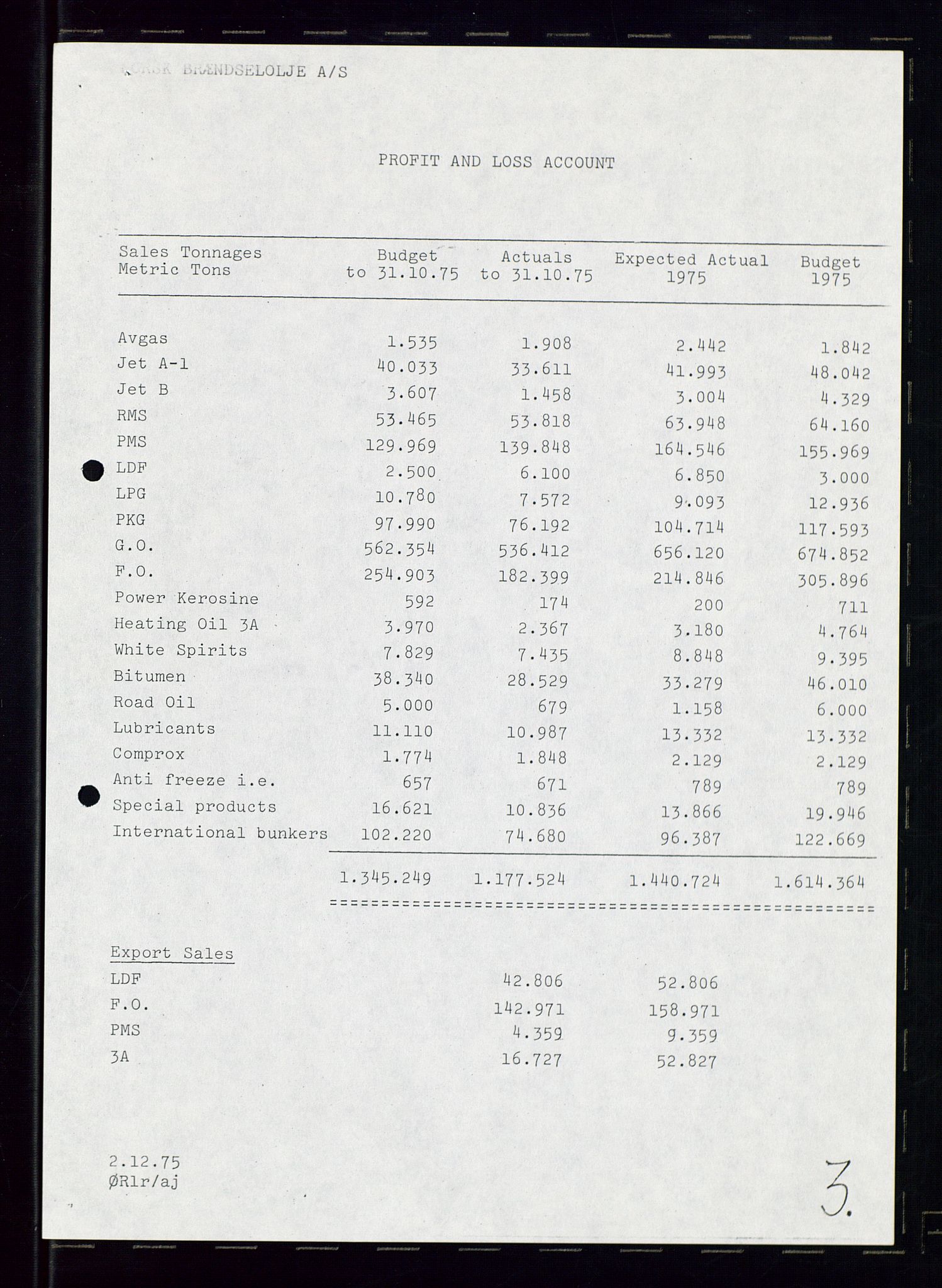 PA 1544 - Norsk Brændselolje A/S, AV/SAST-A-101965/1/A/Ab/L0008/0001: Styret, styremøter, bedriftsforsamling, generalforsamling  / Styret, 1975, s. 15