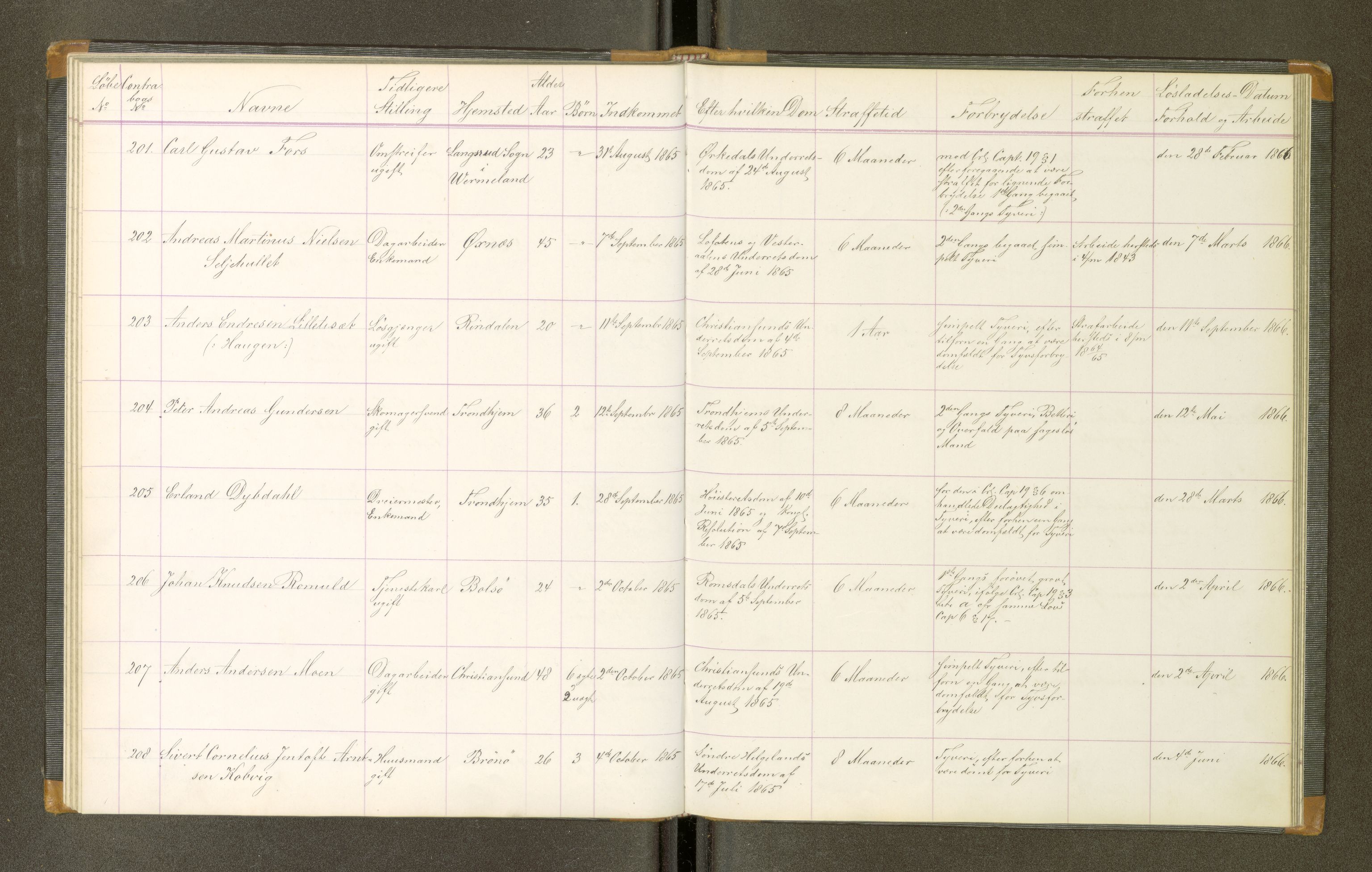 Trondheim tukthus, AV/SAT-A-4619/05/65/L0021: 65.21 Fangeprotokoll, 1865
