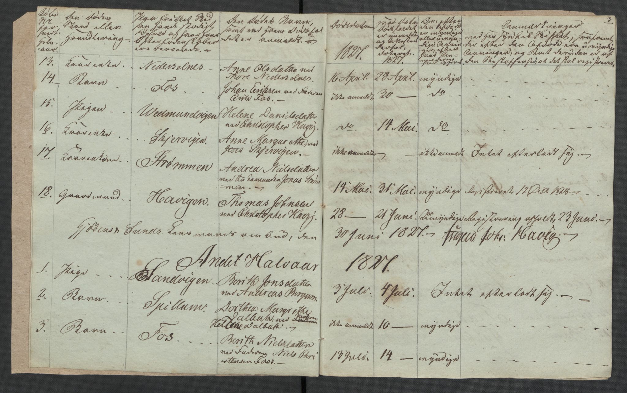 Fosnes lensmannskontor , AV/SAT-A-1022/1/02/L0001: 2.01.01 Dødsfallsjournal for Jøa og Sund lensmannsdistrikt, 1827-1829, s. 3