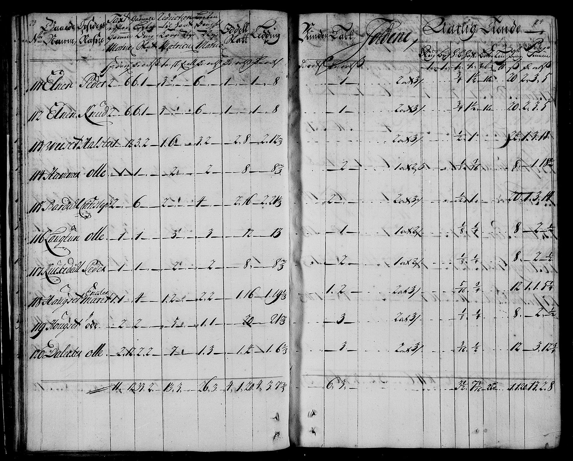 Rentekammeret inntil 1814, Realistisk ordnet avdeling, AV/RA-EA-4070/N/Nb/Nbf/L0167: Inderøy matrikkelprotokoll, 1723, s. 15