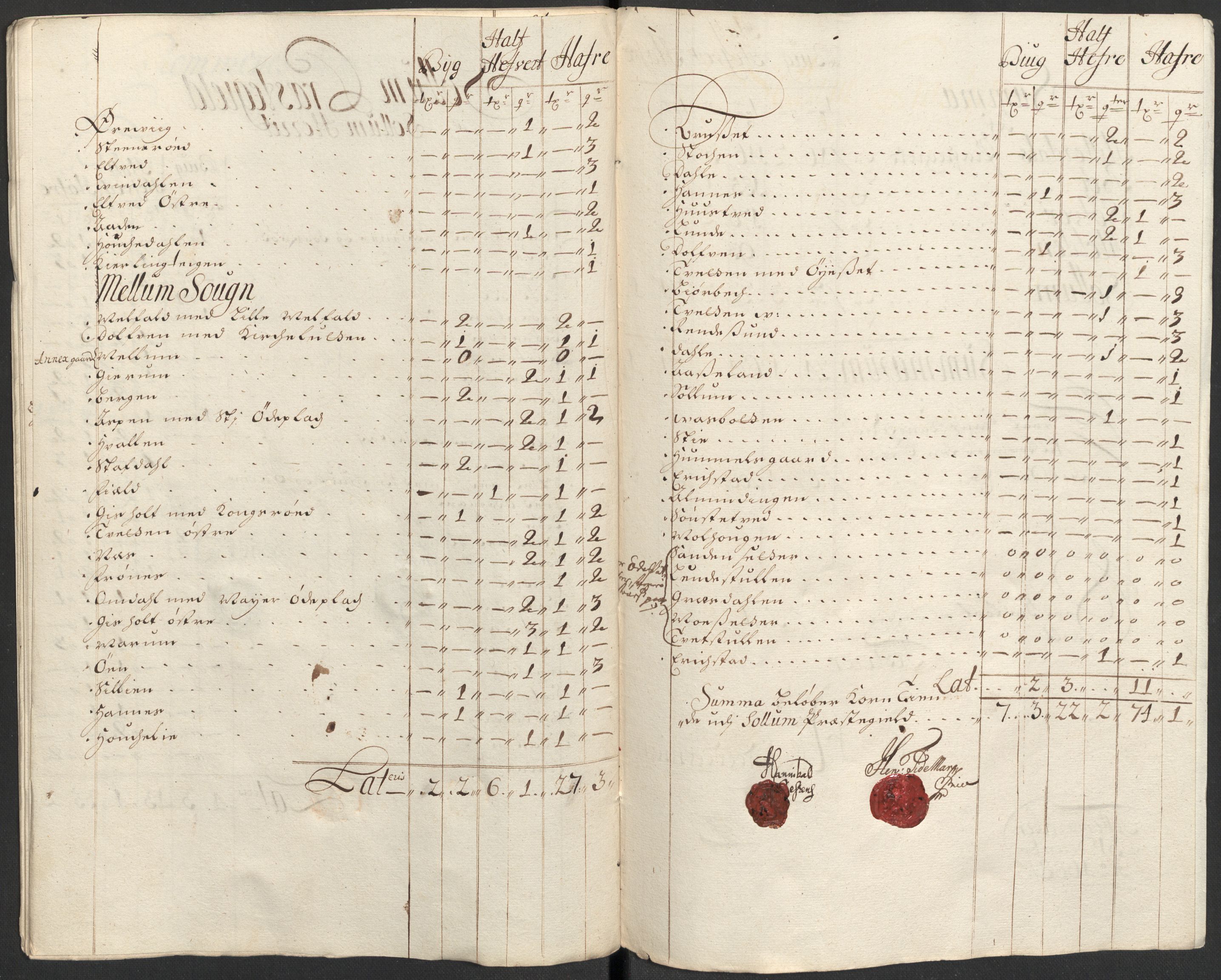Rentekammeret inntil 1814, Reviderte regnskaper, Fogderegnskap, RA/EA-4092/R35/L2087: Fogderegnskap Øvre og Nedre Telemark, 1687-1689, s. 327