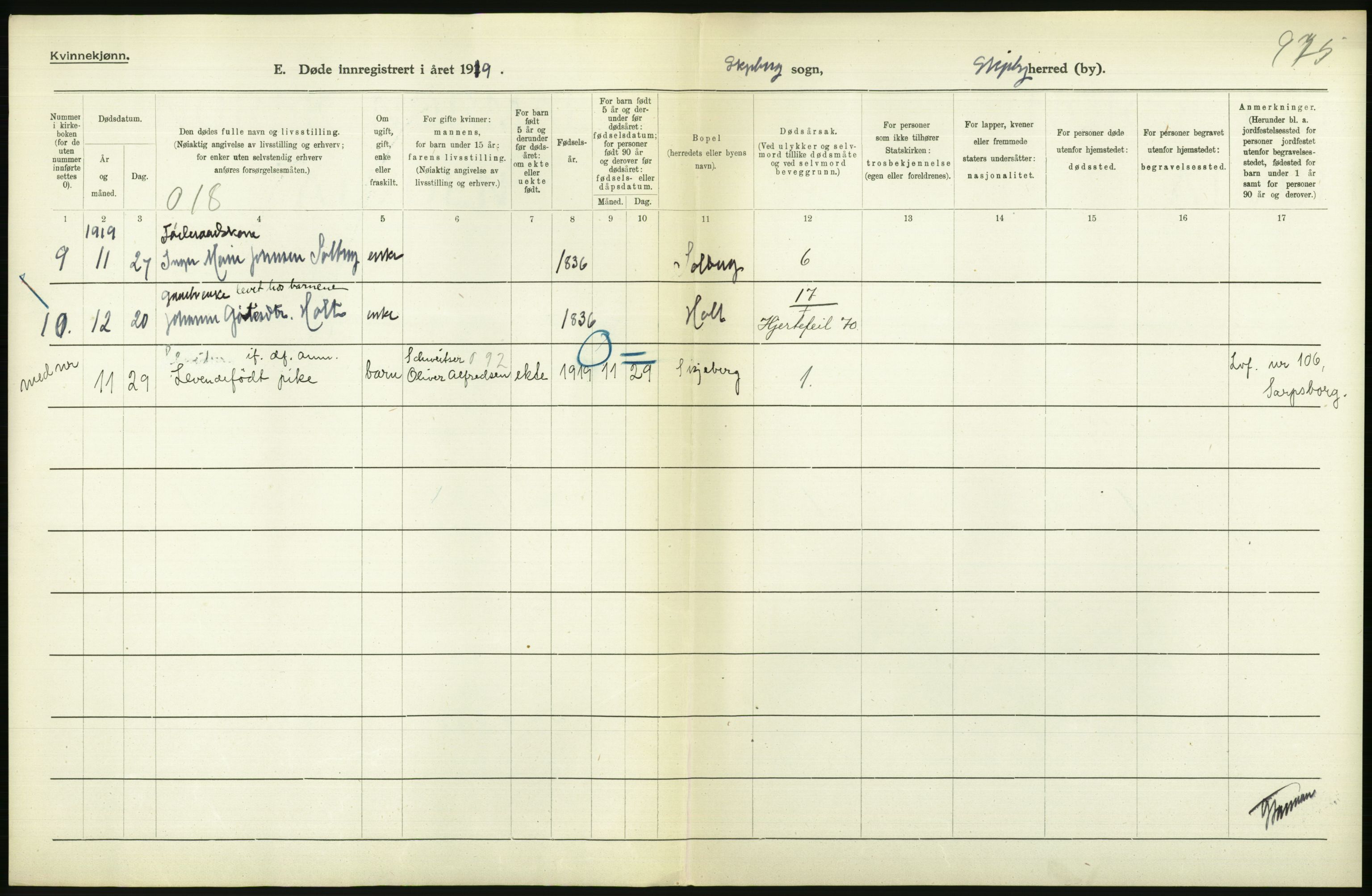 Statistisk sentralbyrå, Sosiodemografiske emner, Befolkning, AV/RA-S-2228/D/Df/Dfb/Dfbi/L0003: Østfold fylke: Døde. Bygder og byer., 1919