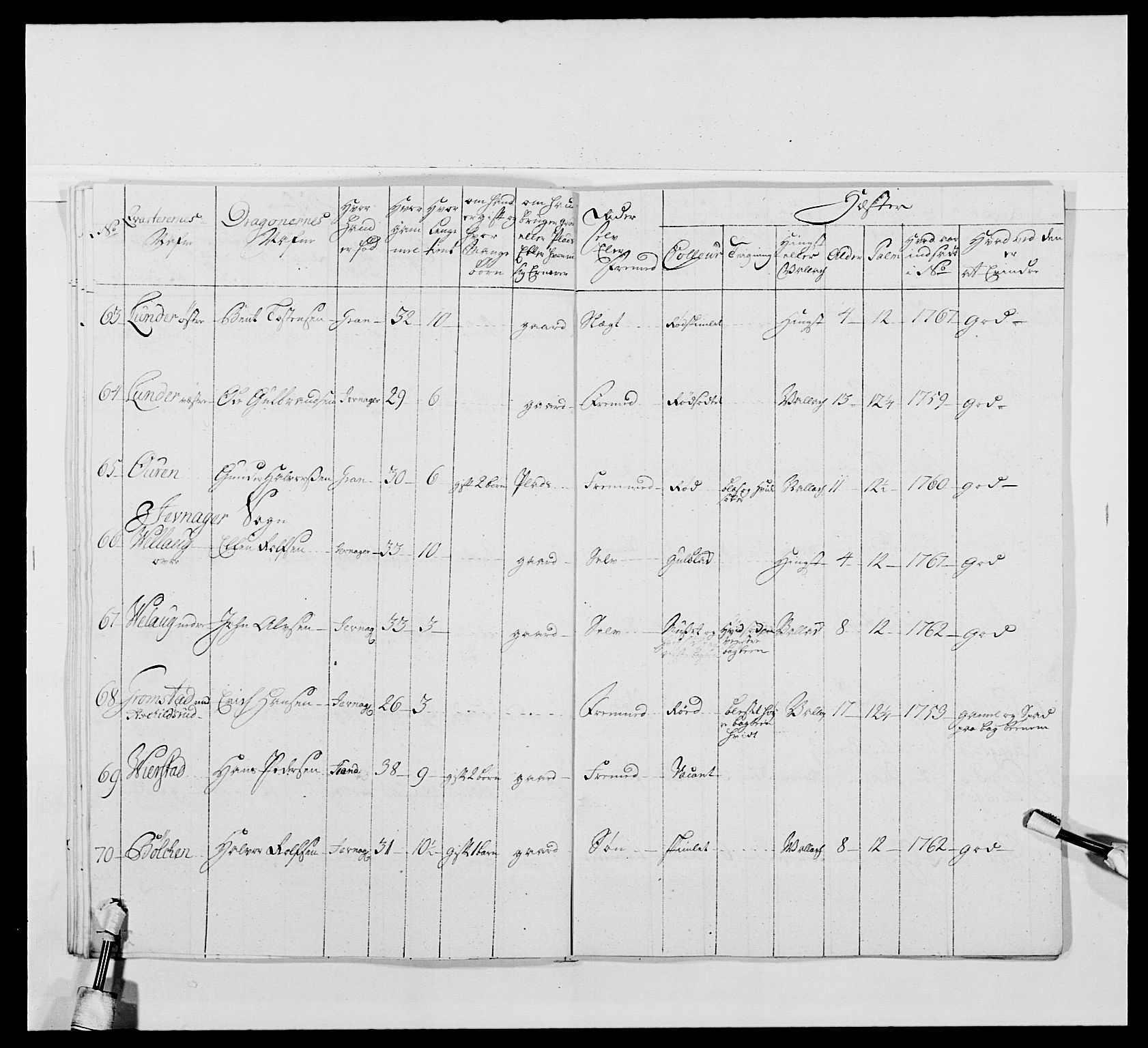 Kommanderende general (KG I) med Det norske krigsdirektorium, AV/RA-EA-5419/E/Ea/L0478: 2. Sønnafjelske dragonregiment, 1765-1767, s. 629