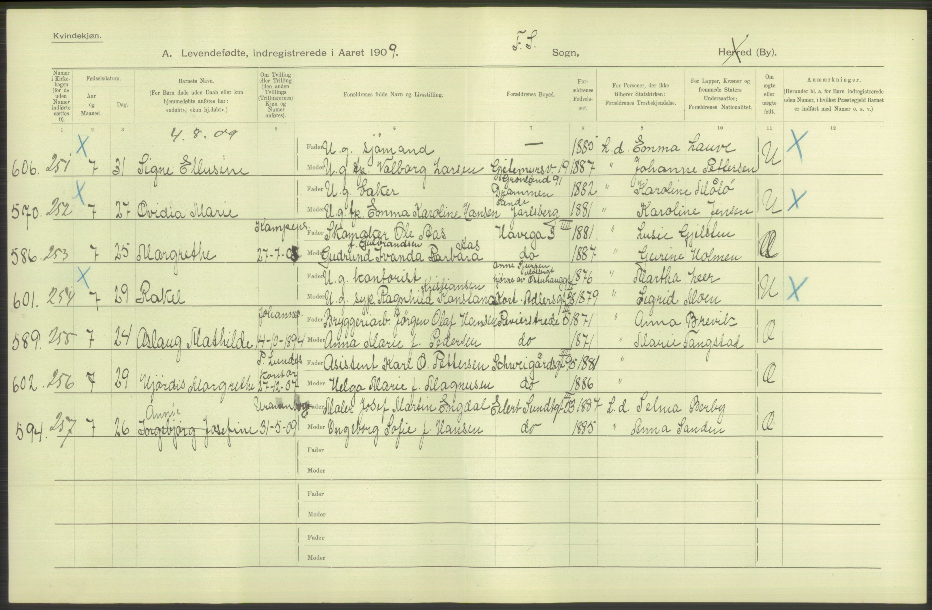 Statistisk sentralbyrå, Sosiodemografiske emner, Befolkning, AV/RA-S-2228/D/Df/Dfa/Dfag/L0007: Kristiania: Levendefødte menn og kvinner., 1909, s. 516