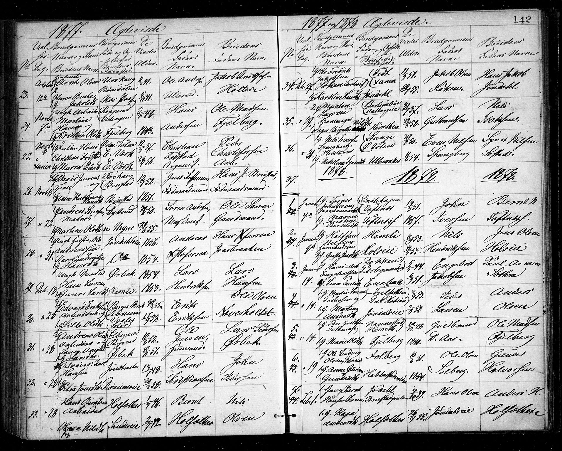 Eidsvoll prestekontor Kirkebøker, AV/SAO-A-10888/G/Ga/L0004: Klokkerbok nr. I 4, 1877-1884, s. 142