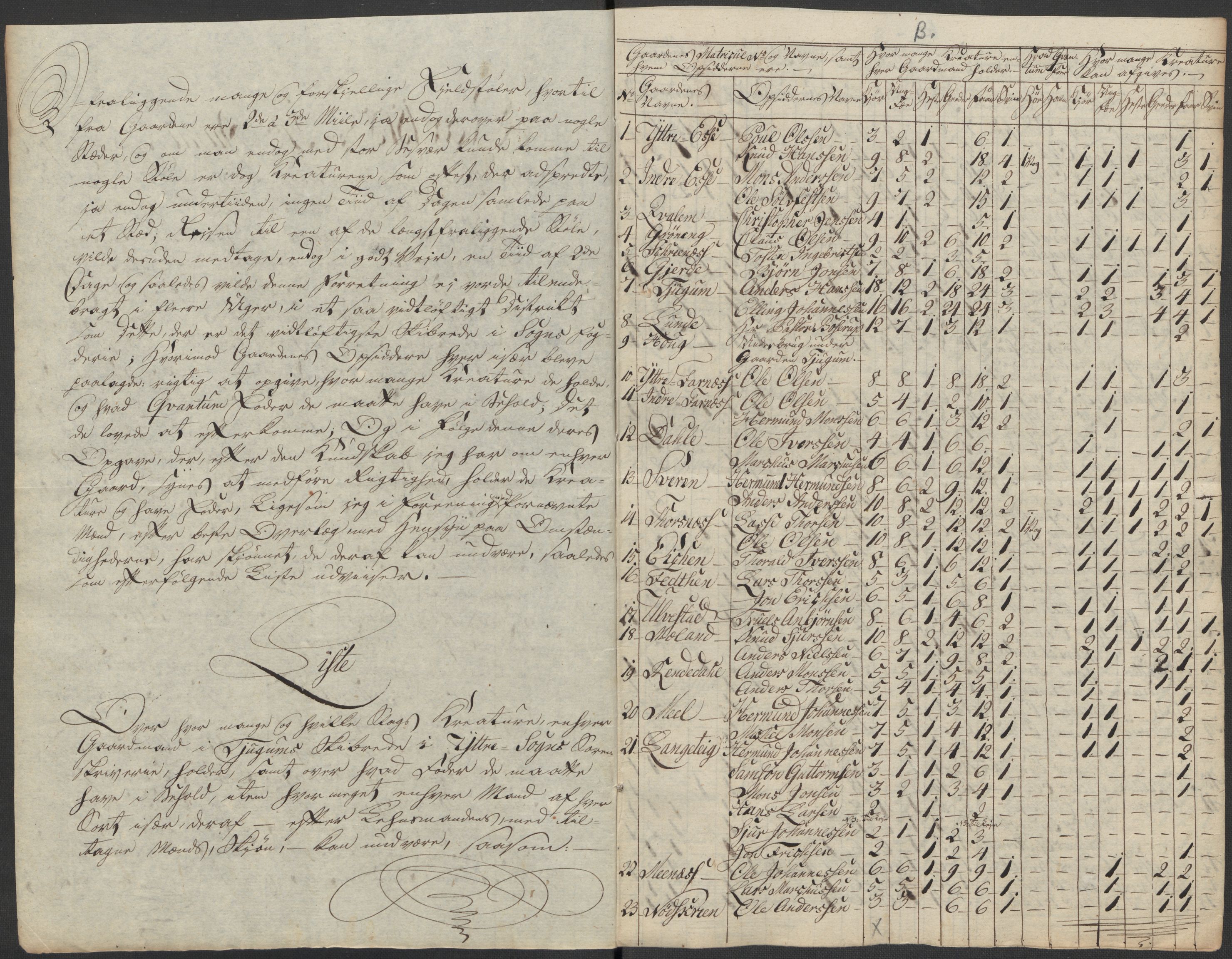 Regjeringskommisjonen 1807-1810, 1. kontor/byrå, RA/EA-2871/Dd/L0011: Kreatur og fôr: Opptelling i Nordre Bergenhus og Romsdal amt, 1808, s. 69