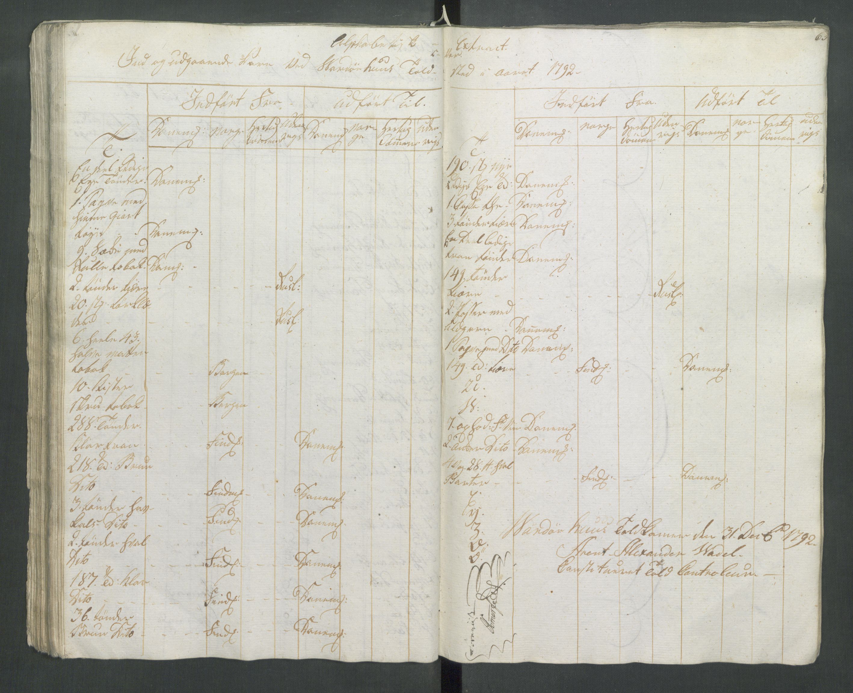 Generaltollkammeret, tollregnskaper, AV/RA-EA-5490/R37/L0001/0001: Tollregnskaper Vardø / Tollbok, 1789-1794, s. 64b-65a