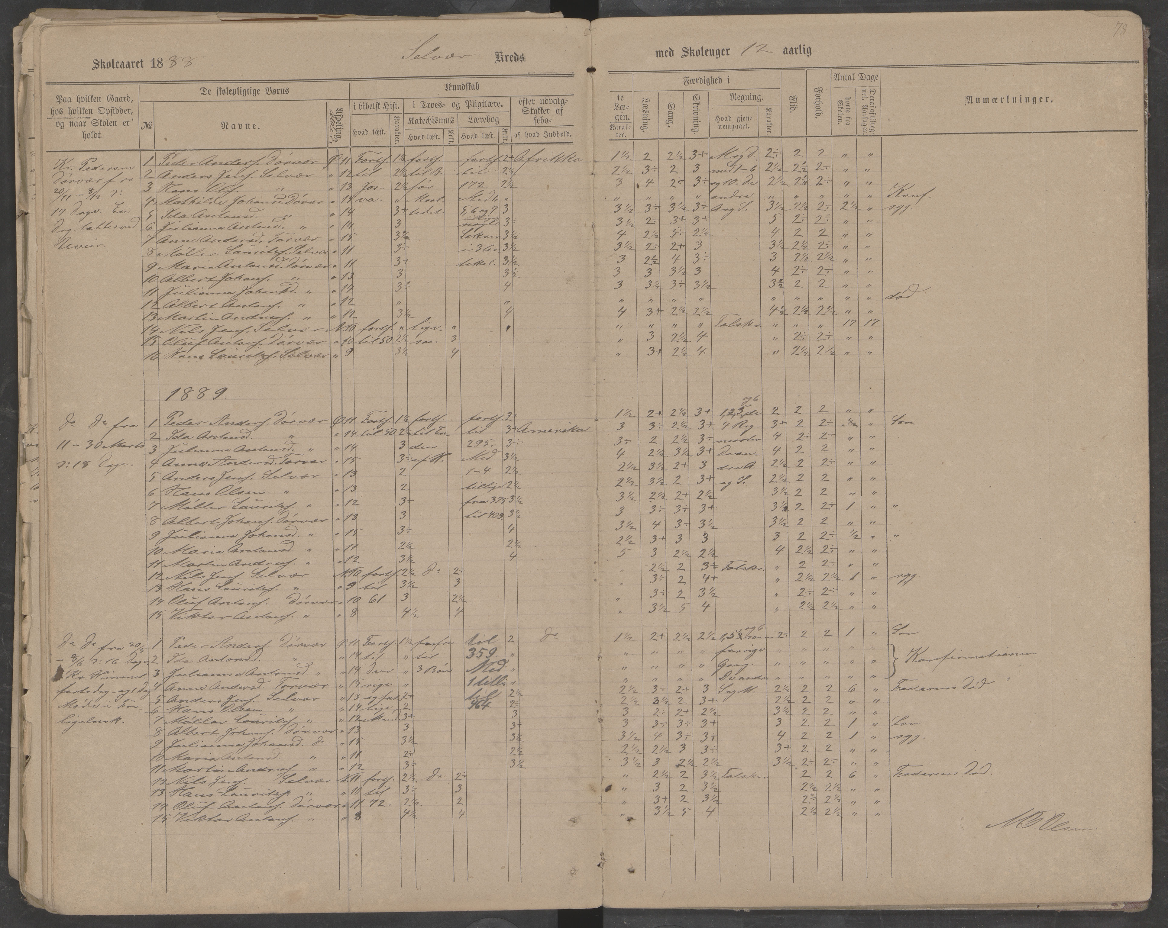 Træna kommune. Husøy, Sanna, Selvær og Dørvær skolekrets, AIN/K-18350.510.01, 1877-1890