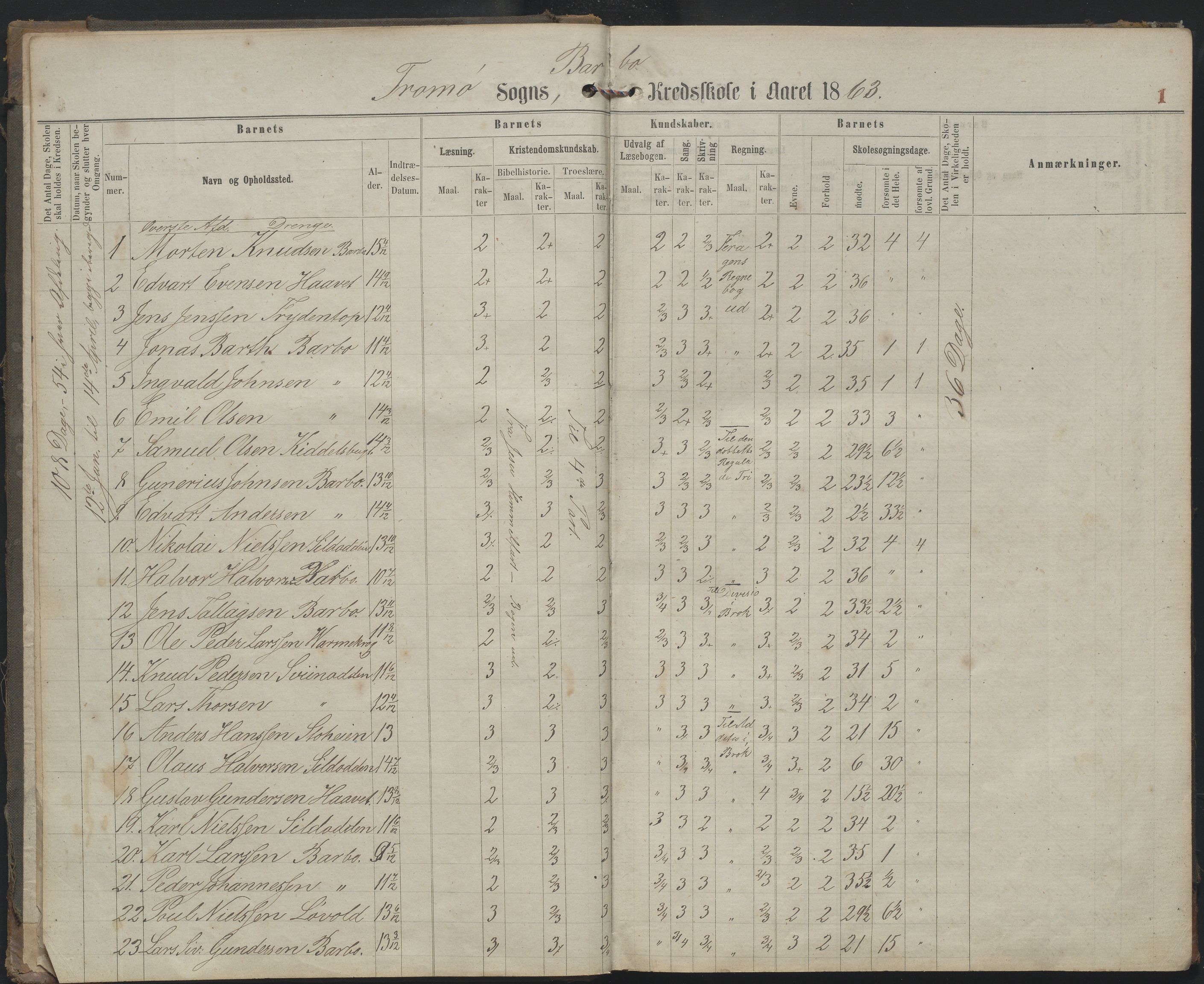 Arendal kommune, Katalog I, AAKS/KA0906-PK-I/07/L0159: Skoleprotokoll for øverste klasse, 1863-1885, s. 1