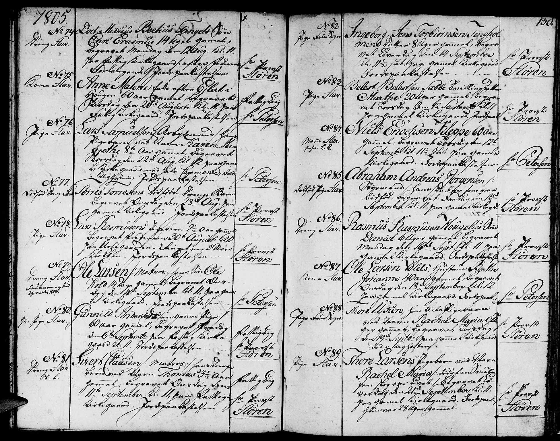Domkirken sokneprestkontor, SAST/A-101812/001/30/30BA/L0007: Ministerialbok nr. A 7, 1789-1815, s. 130