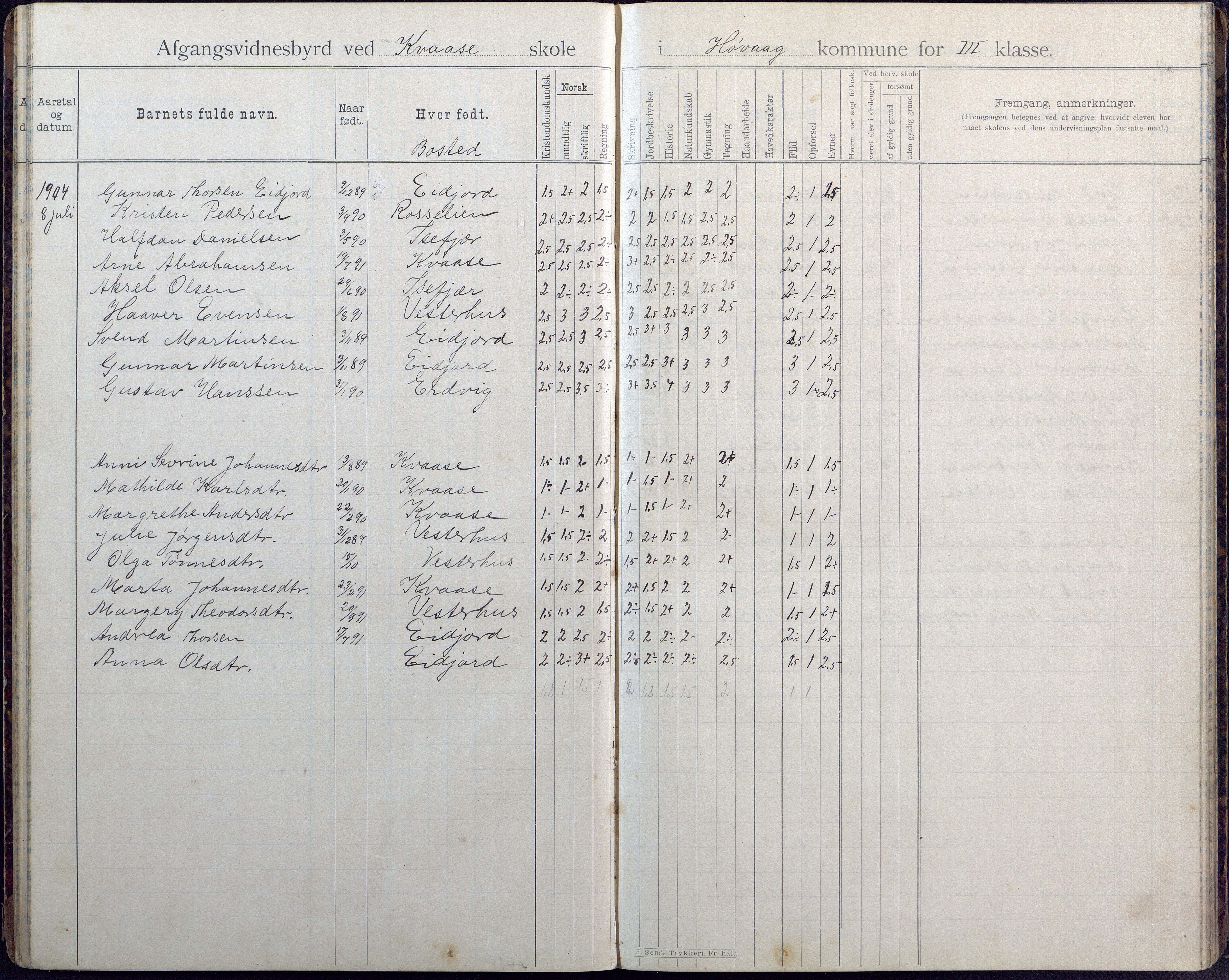 Høvåg kommune, AAKS/KA0927-PK/1/05/L0408: Avgangsvitnesbyrd, Kvåse folkeskole, 1895-1925