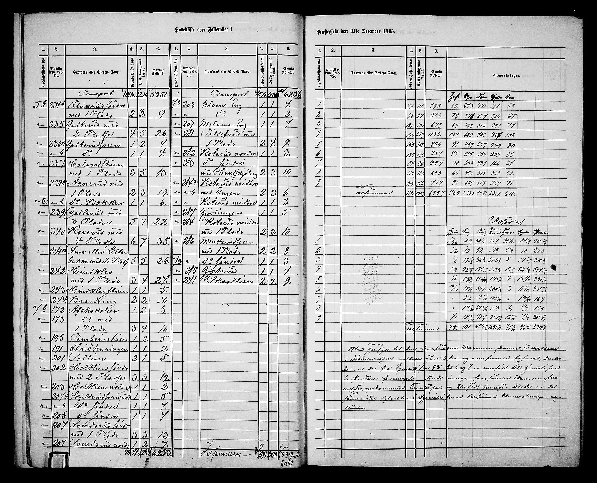 RA, Folketelling 1865 for 0524L Fåberg prestegjeld, Fåberg sokn og Lillehammer landsokn, 1865, s. 11
