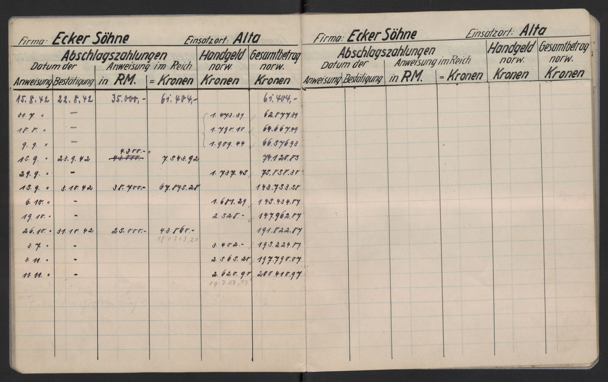 Tyske arkiver, Organisation Todt (OT), Einsatzgruppe Wiking, AV/RA-RAFA-2188/2/F/Fg/Fgb/L0005: Bltg. L.W. Bardufoss: Diverse regnskapsbøker, 1940