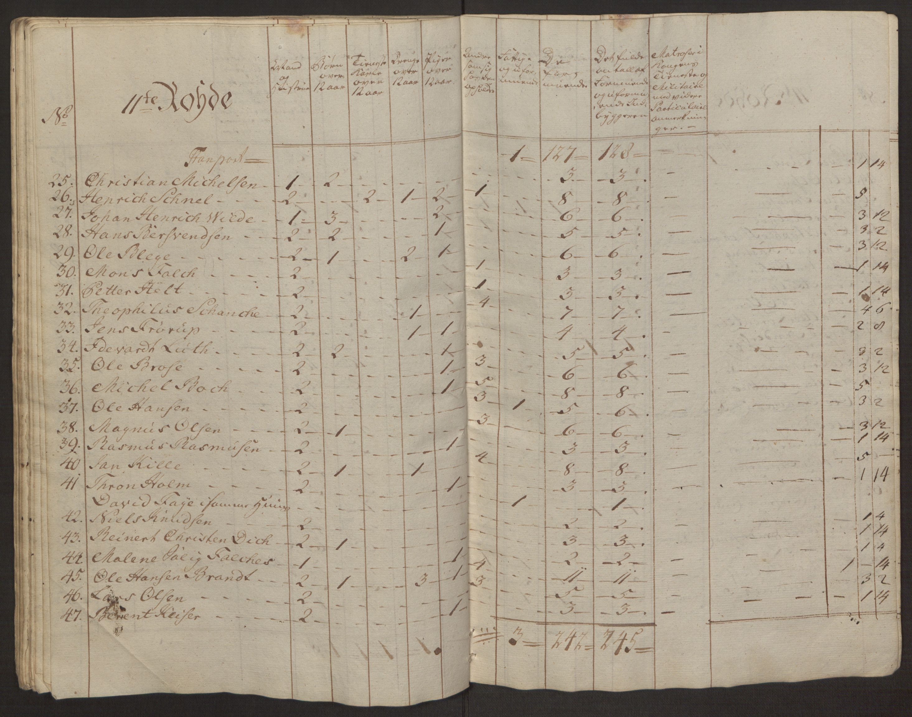 Rentekammeret inntil 1814, Reviderte regnskaper, Byregnskaper, AV/RA-EA-4066/R/Rp/L0365/0001: [P20] Kontribusjonsregnskap / Ekstraskatt, 1762, s. 93