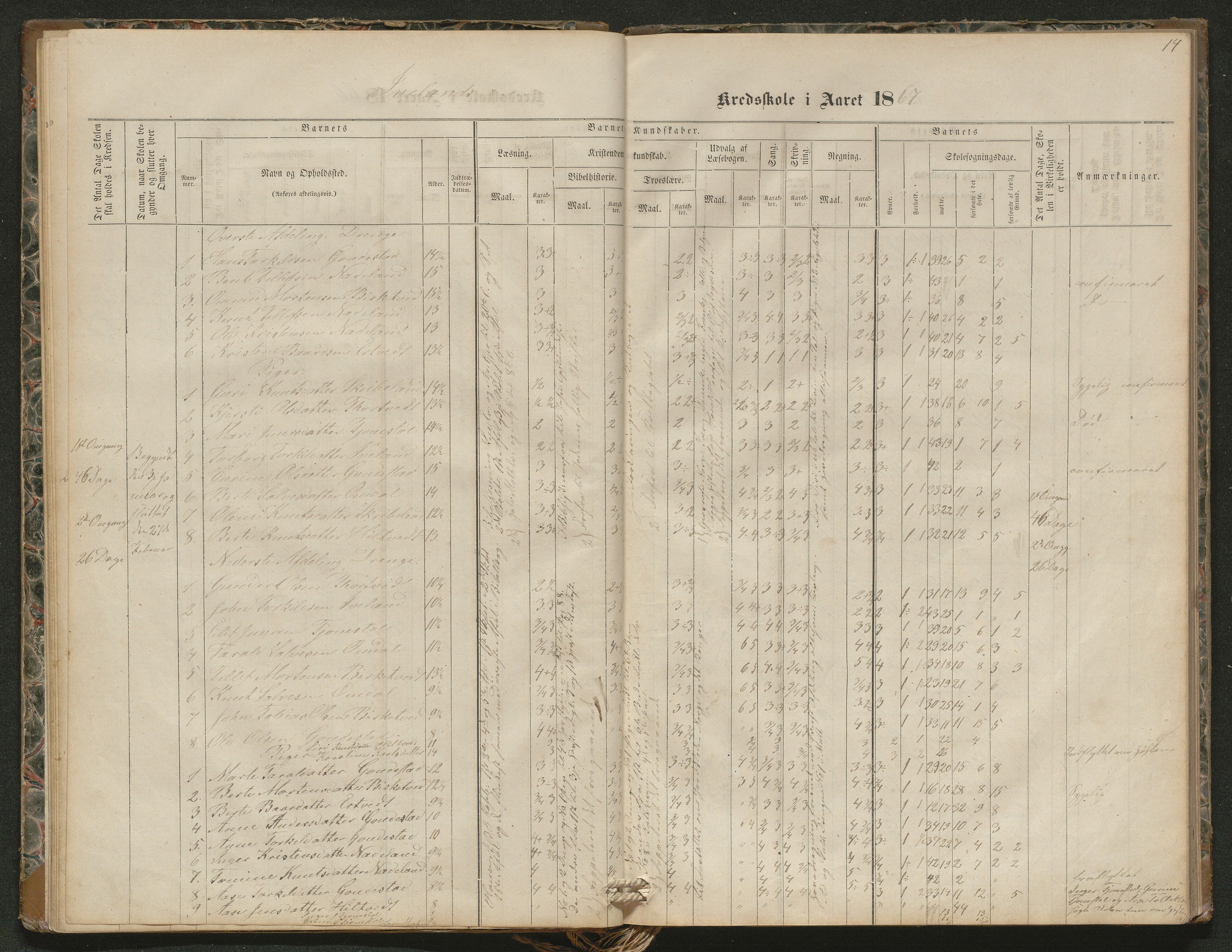 Iveland kommune, De enkelte kretsene/Skolene, AAKS/KA0935-550/A_4/L0002: Dagbok for Hodne og Iveland skolekrets, 1863-1888, s. 14