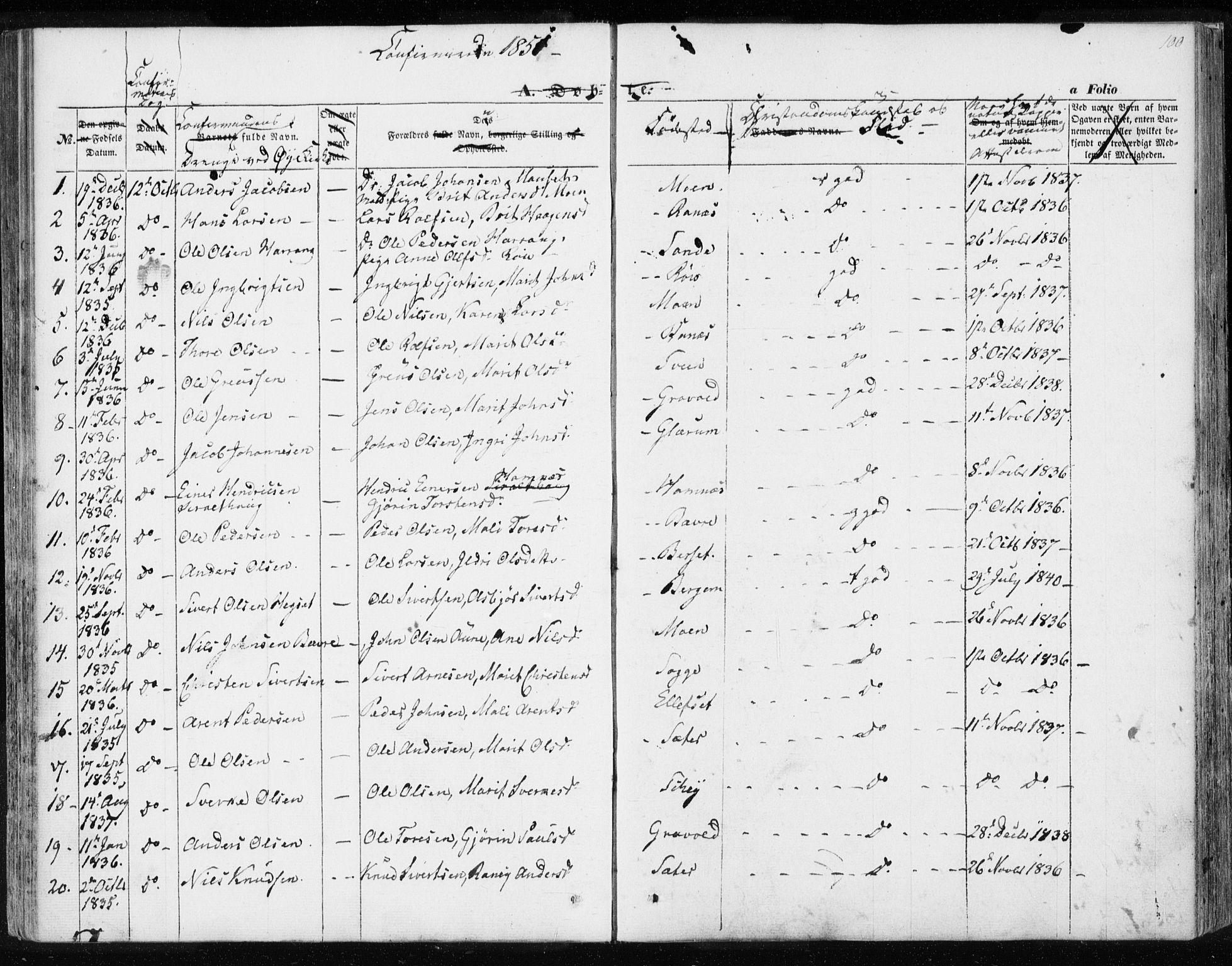 Ministerialprotokoller, klokkerbøker og fødselsregistre - Møre og Romsdal, AV/SAT-A-1454/595/L1043: Ministerialbok nr. 595A05, 1843-1851, s. 100