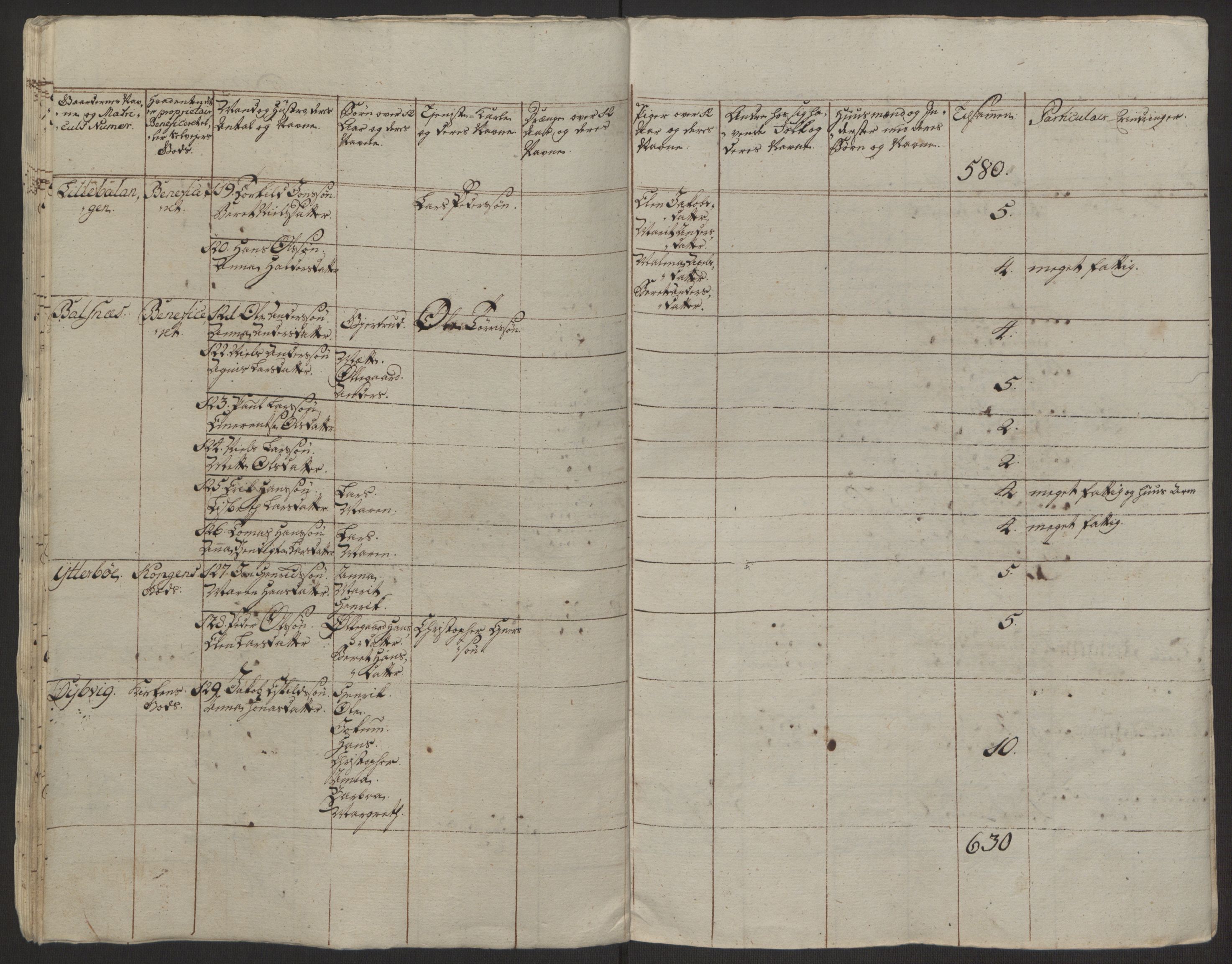 Rentekammeret inntil 1814, Realistisk ordnet avdeling, RA/EA-4070/Ol/L0022a/0001: [Gg 10]: Ekstraskatten, 23.09.1762. Nordlands amt / Salten, 1762-1763, s. 14