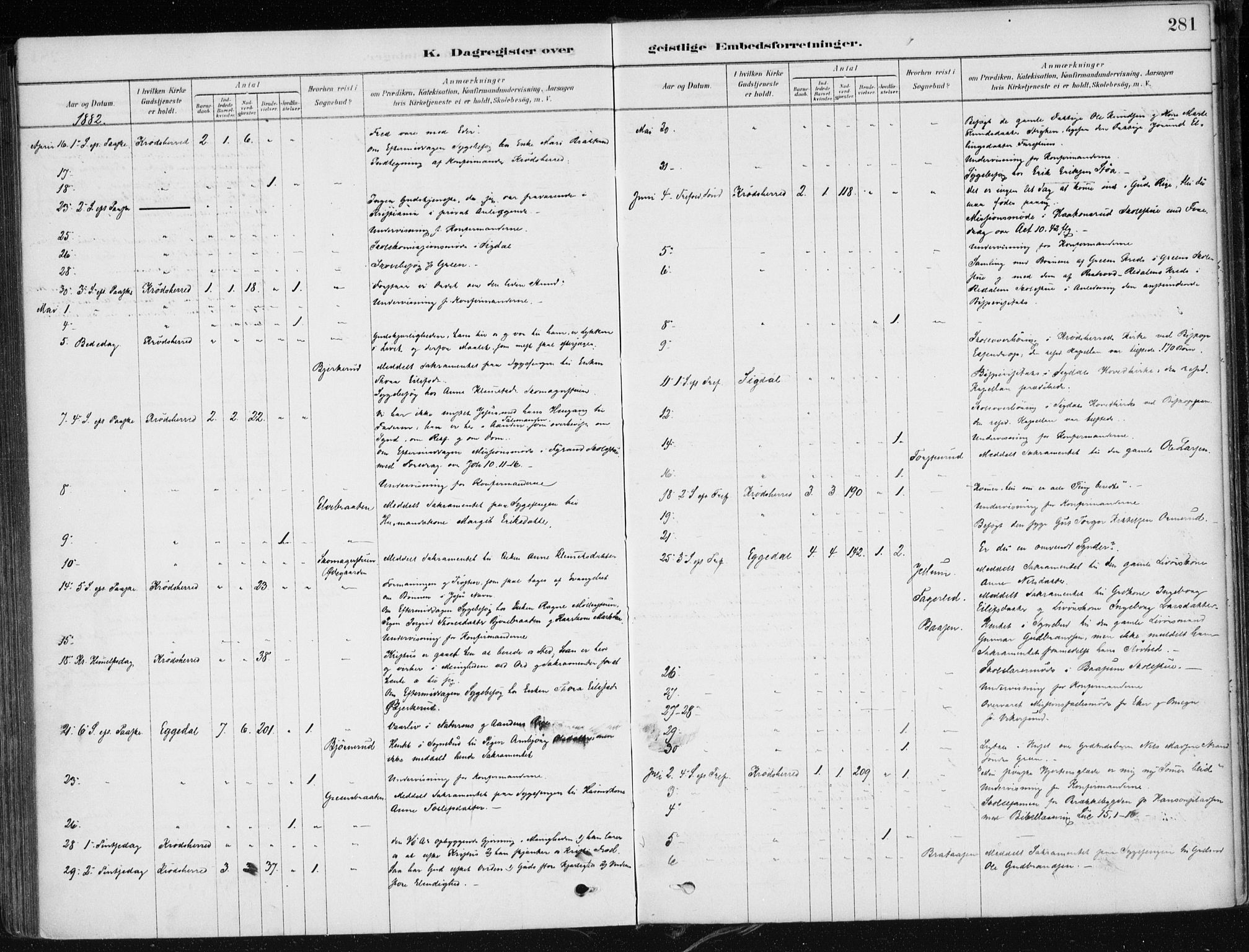 Krødsherad kirkebøker, AV/SAKO-A-19/F/Fa/L0005: Ministerialbok nr. 5, 1879-1888, s. 281