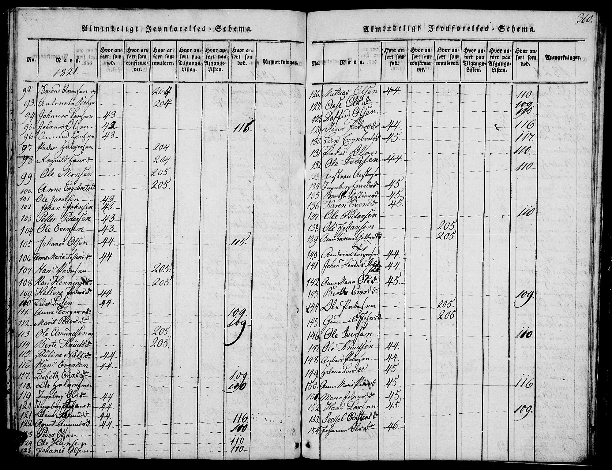 Biri prestekontor, SAH/PREST-096/H/Ha/Hab/L0001: Klokkerbok nr. 1, 1814-1828, s. 360