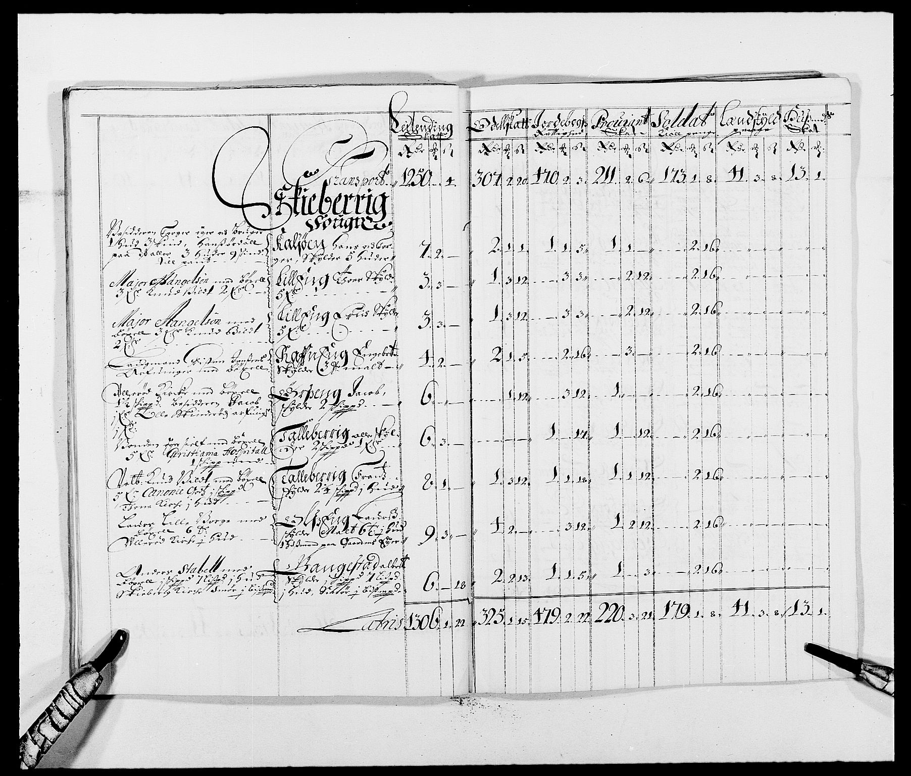 Rentekammeret inntil 1814, Reviderte regnskaper, Fogderegnskap, AV/RA-EA-4092/R01/L0004: Fogderegnskap Idd og Marker
, 1682-1683, s. 95