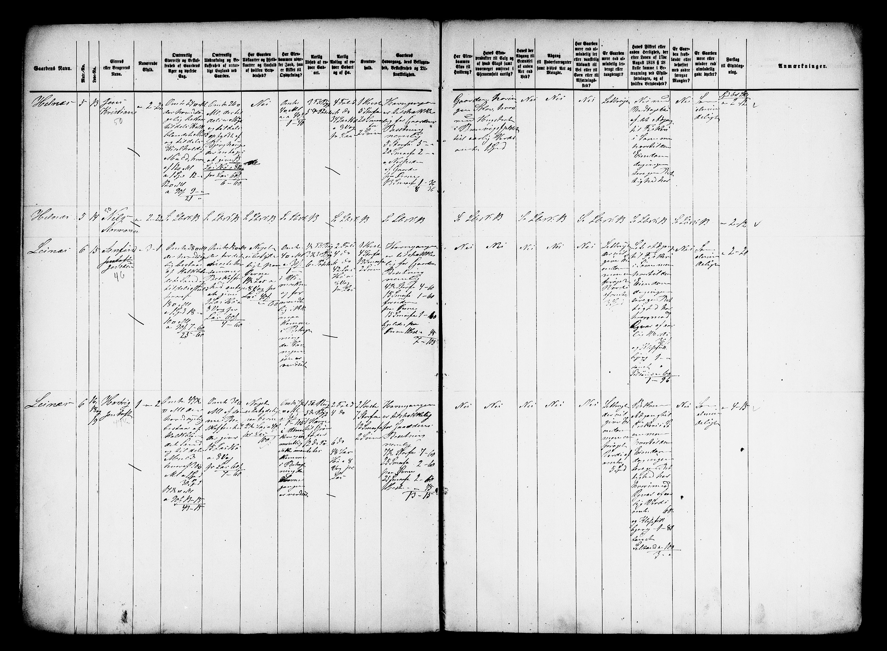 Matrikkelrevisjonen av 1863, AV/RA-S-1530/F/Fe/L0383: Steigen (Ledingen), 1863