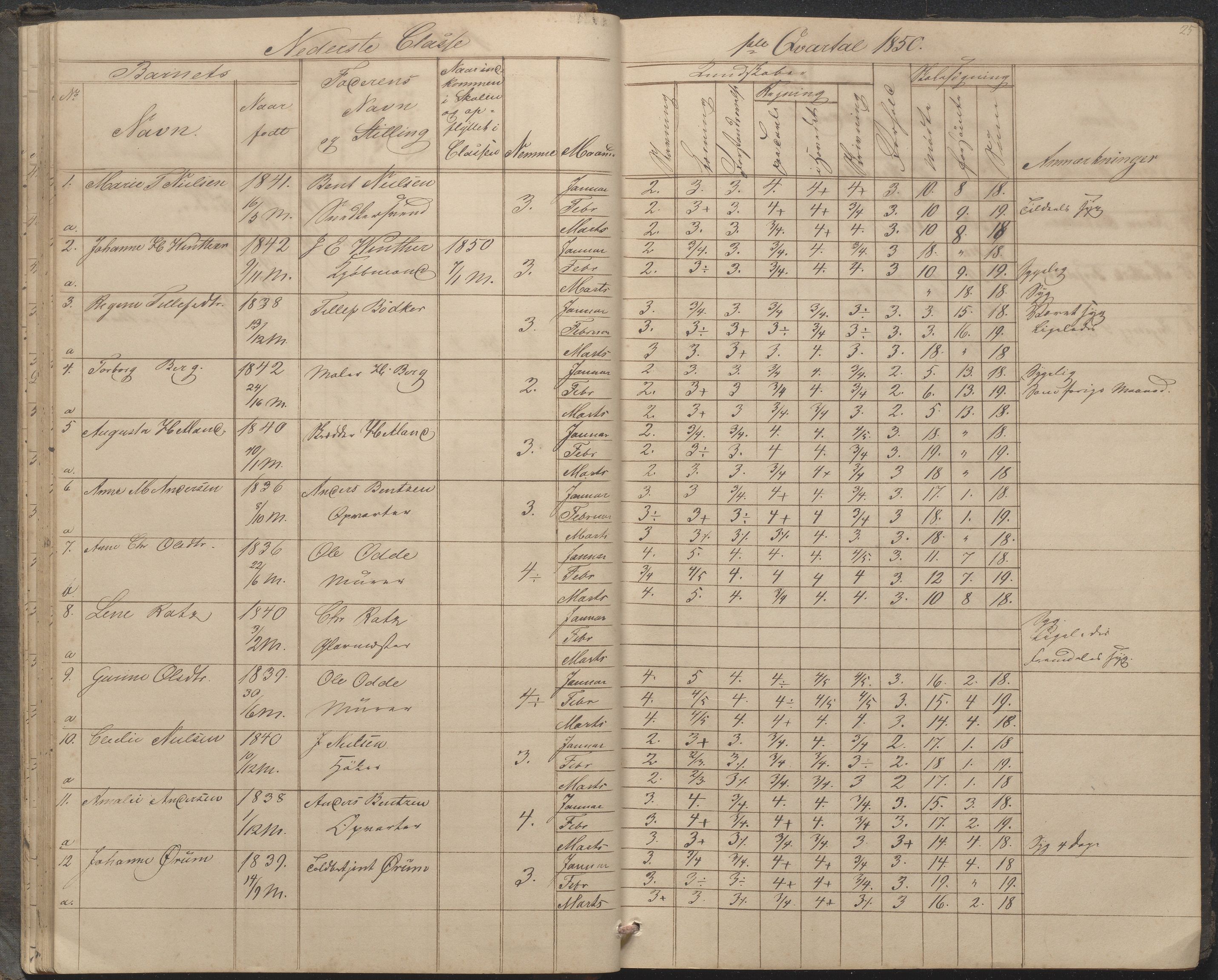 Arendal kommune, Katalog I, AAKS/KA0906-PK-I/07/L0033: "Protokoll over de skolepliktige børn i Almueskolens mellemste og nederste cklasse", 1849-1862, s. 25