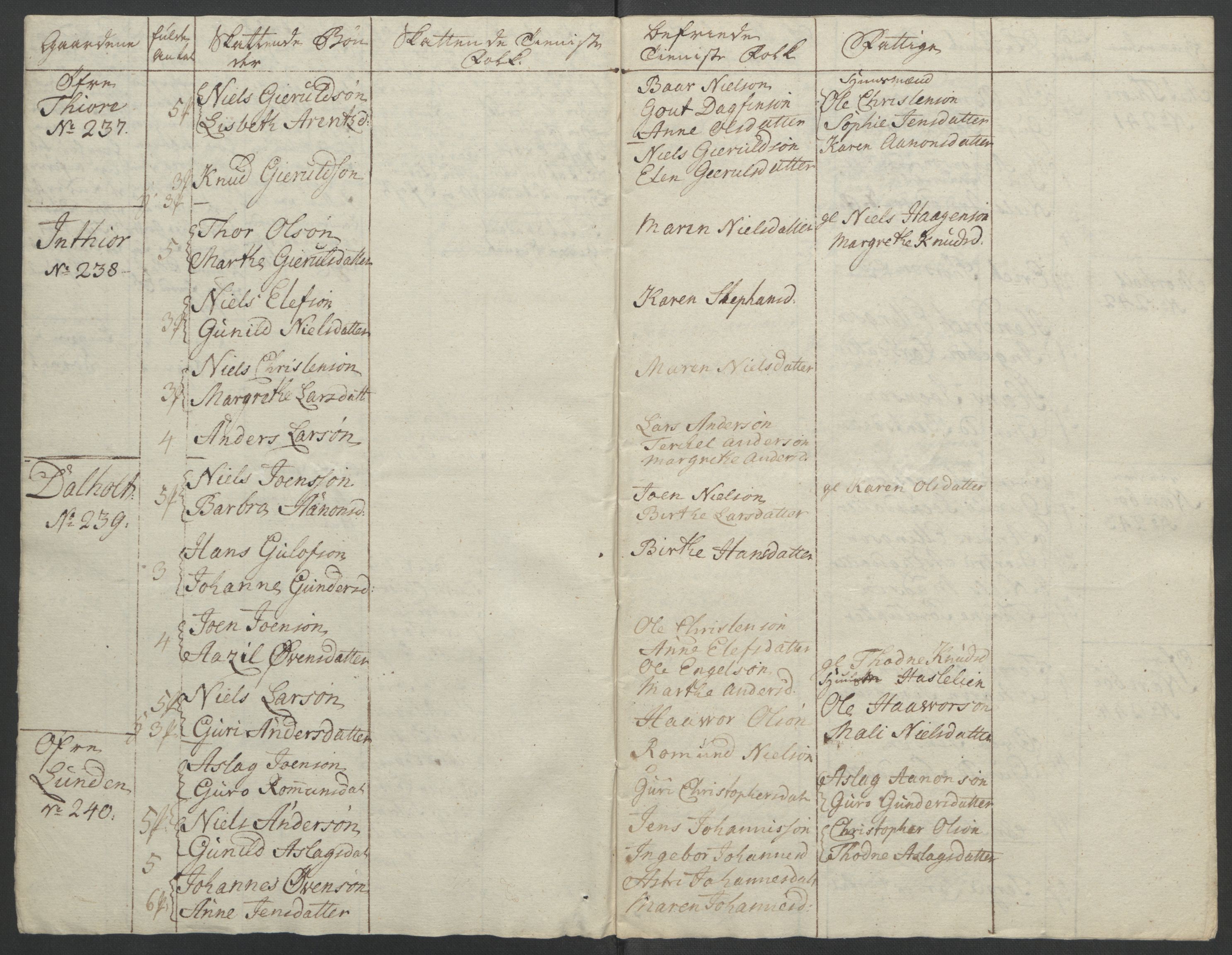 Rentekammeret inntil 1814, Reviderte regnskaper, Fogderegnskap, RA/EA-4092/R39/L2424: Ekstraskatten Nedenes, 1762-1767, s. 284