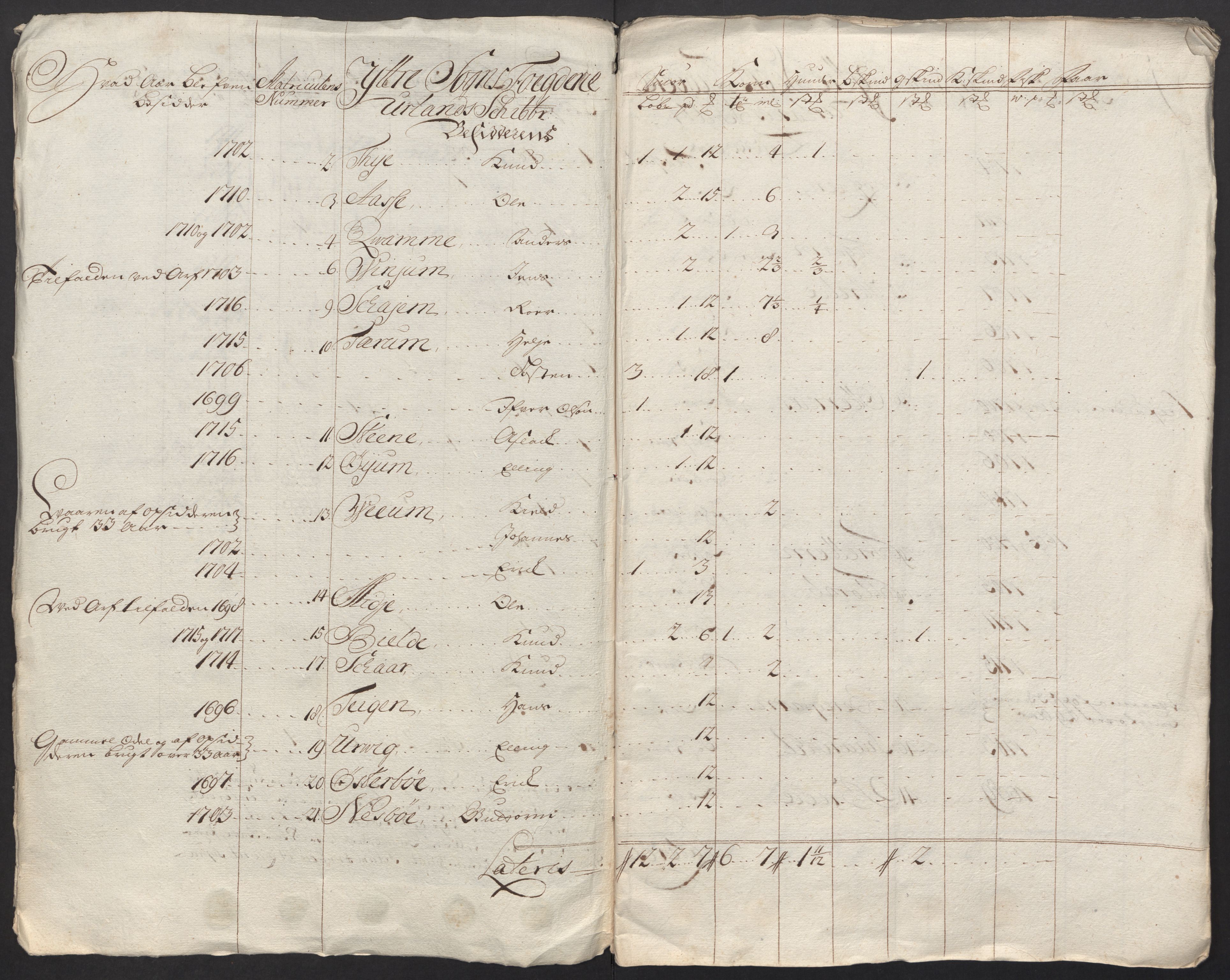 Rentekammeret inntil 1814, Reviderte regnskaper, Fogderegnskap, RA/EA-4092/R52/L3321: Fogderegnskap Sogn, 1717-1718, s. 733