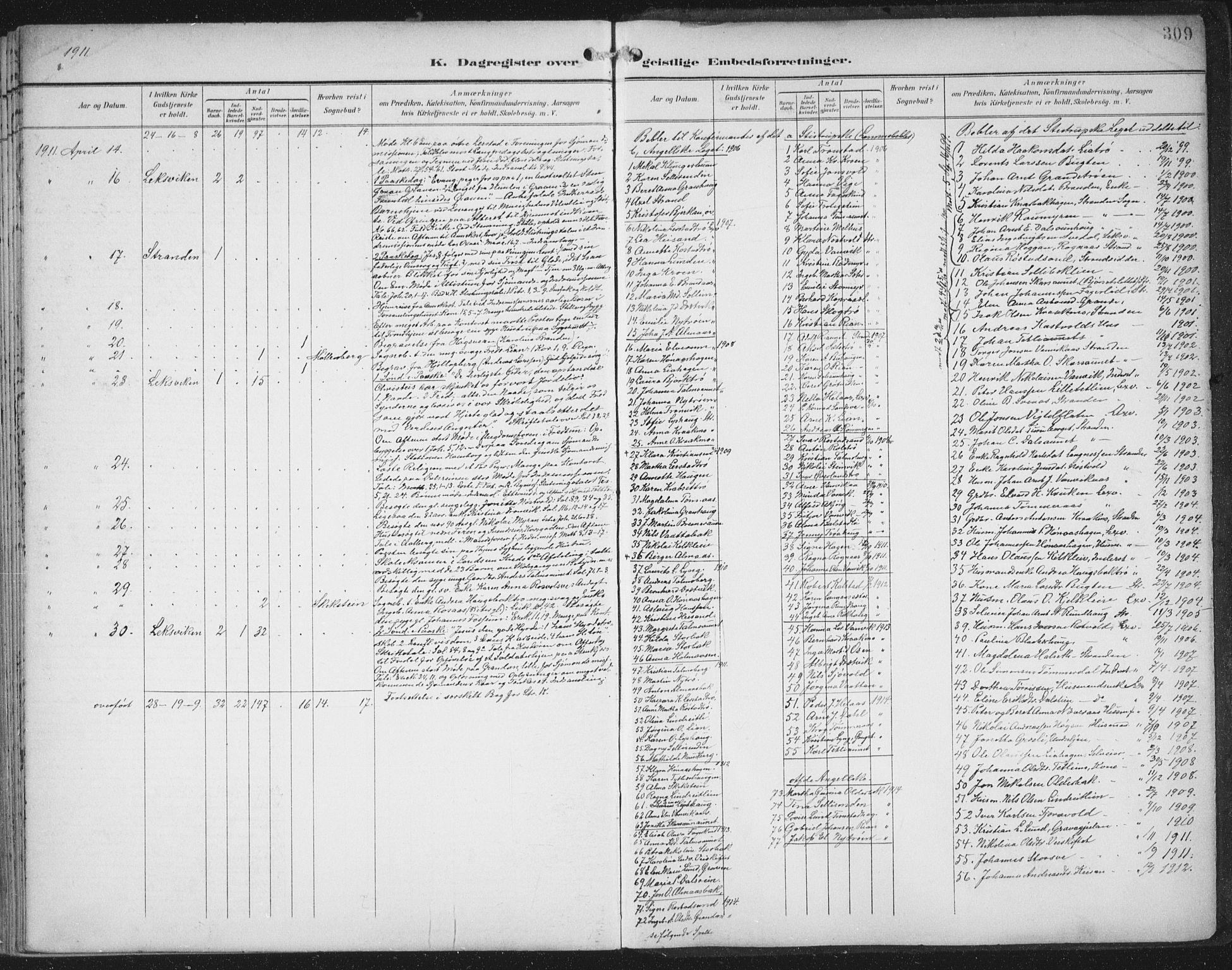 Ministerialprotokoller, klokkerbøker og fødselsregistre - Nord-Trøndelag, SAT/A-1458/701/L0011: Ministerialbok nr. 701A11, 1899-1915, s. 309