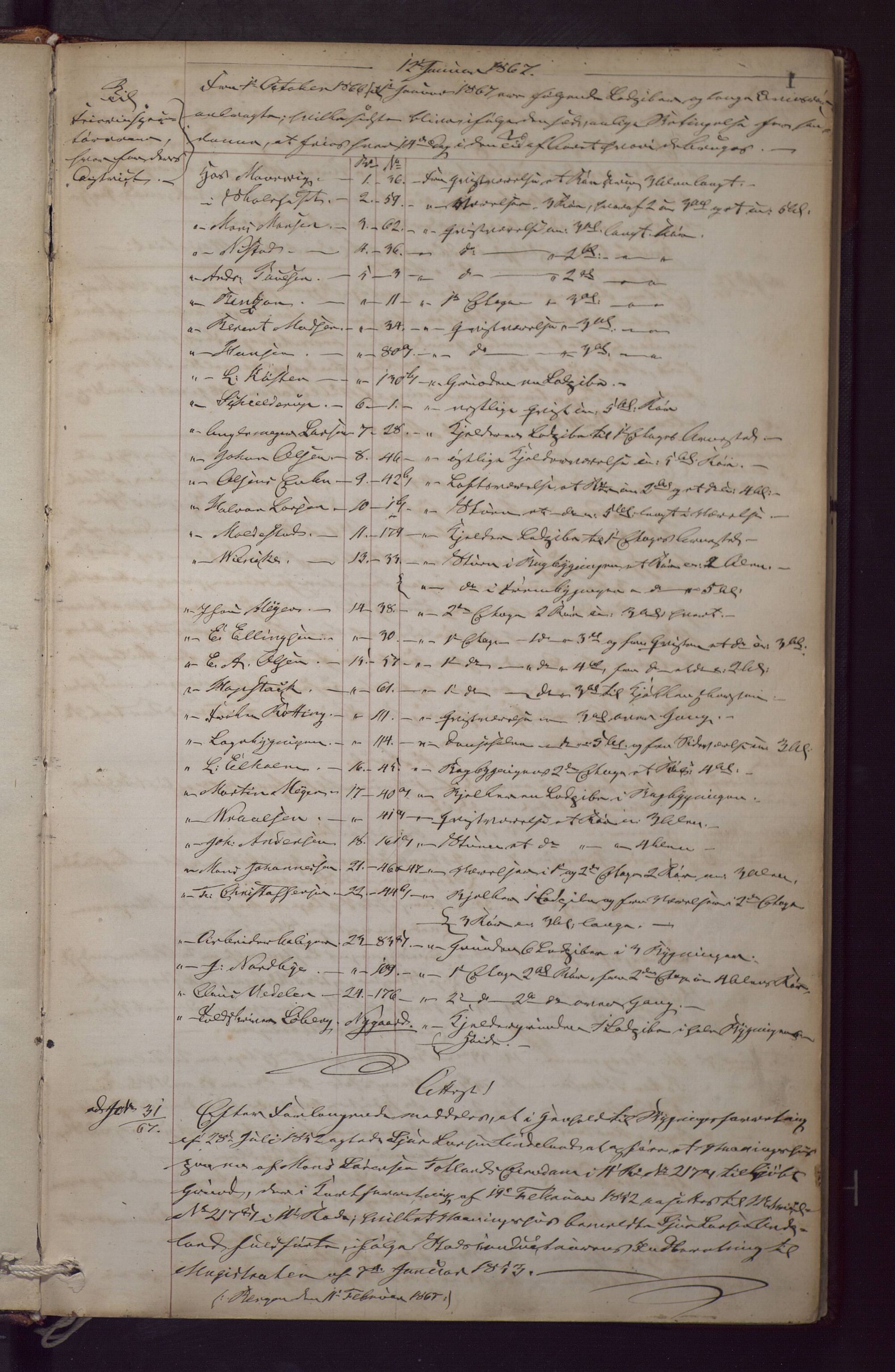 Bergen kommune. Bygningssjefen, BBA/A-0430.1/B/Ba/L0004: Kopibøker, 1867-1886