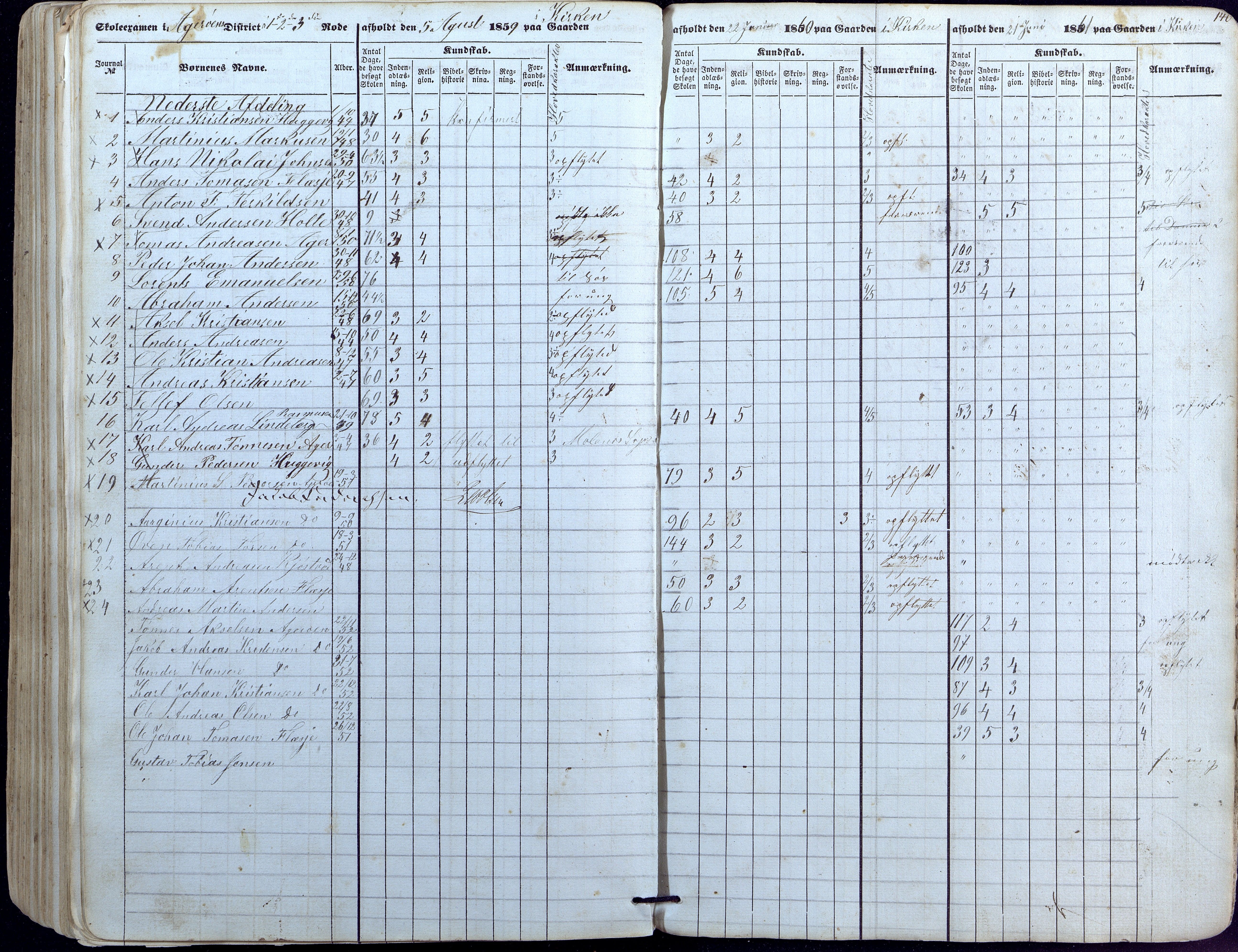 Høvåg kommune, AAKS/KA0927-PK/1/05/L0391: Eksamensprotokoll/alle skoledistrikt, 1852-1863, s. 140