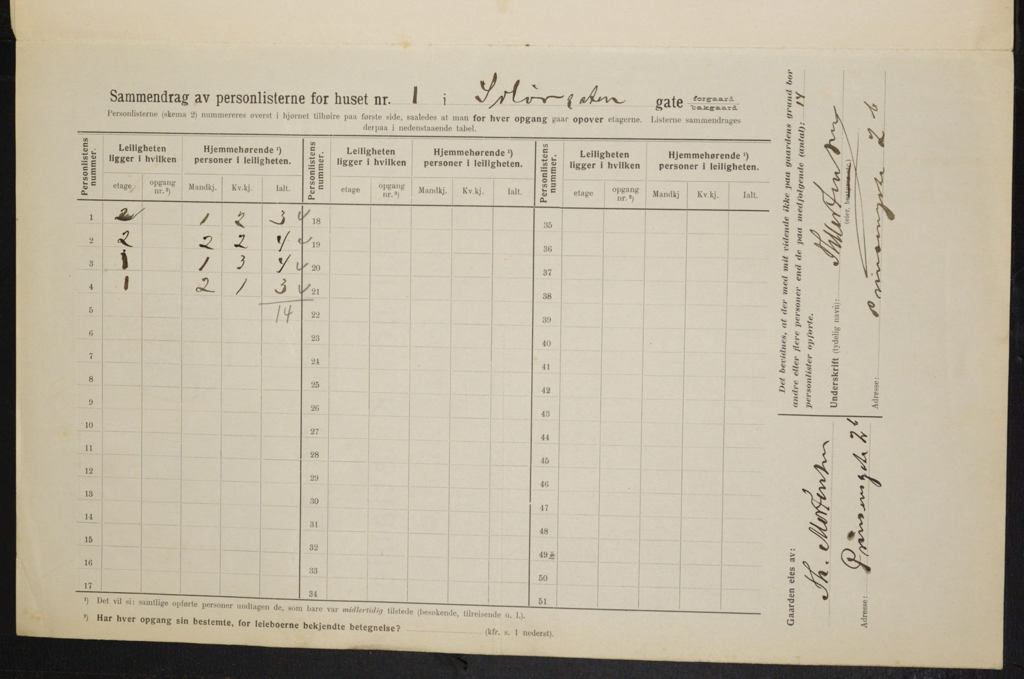 OBA, Kommunal folketelling 1.2.1914 for Kristiania, 1914, s. 99558