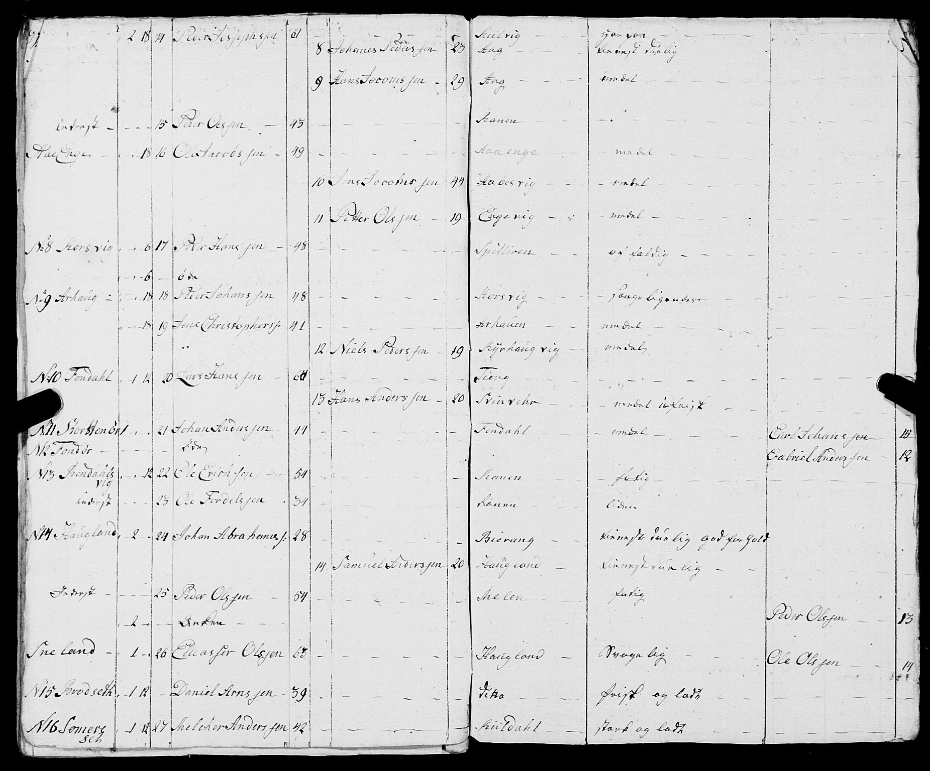 Fylkesmannen i Nordland, AV/SAT-A-0499/1.1/R/Ra/L0017: Innrulleringsmanntall for Meløy, 1809-1835, s. 47