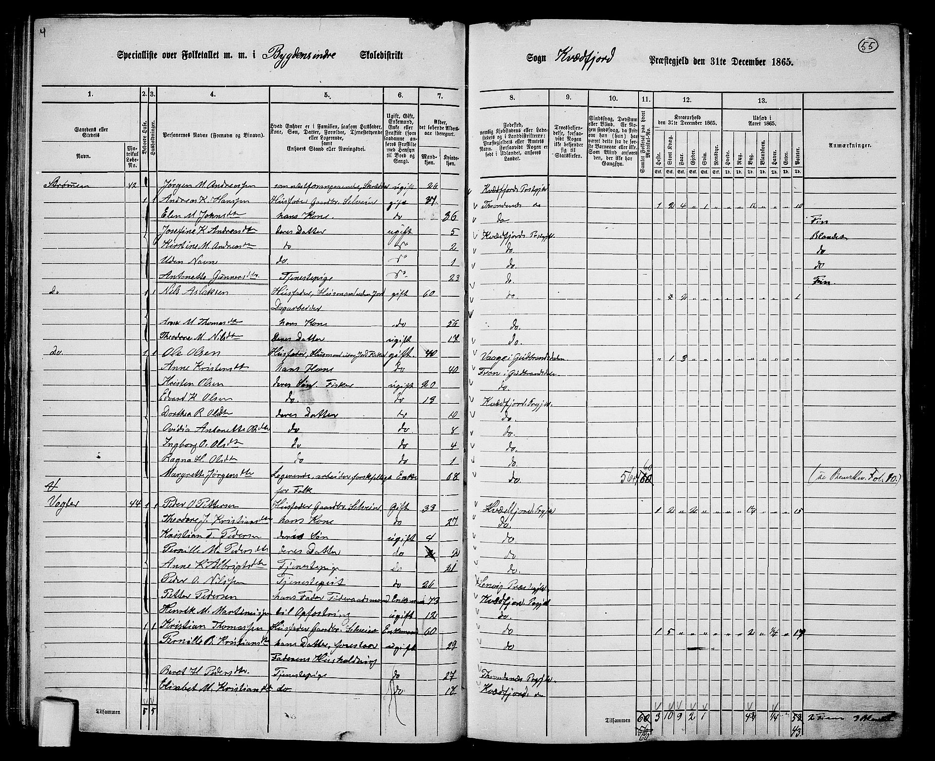 RA, Folketelling 1865 for 1911P Kvæfjord prestegjeld, 1865, s. 48