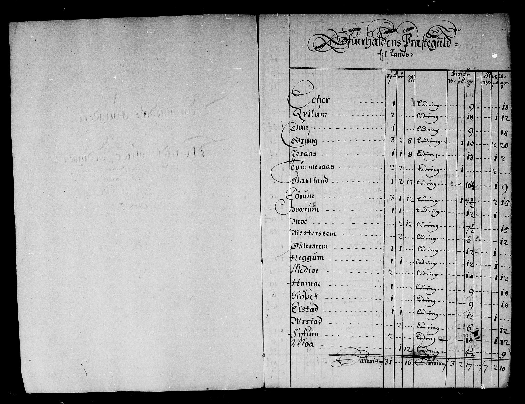 Rentekammeret inntil 1814, Reviderte regnskaper, Stiftamtstueregnskaper, Trondheim stiftamt og Nordland amt, AV/RA-EA-6044/R/Rg/L0081: Trondheim stiftamt og Nordland amt, 1685